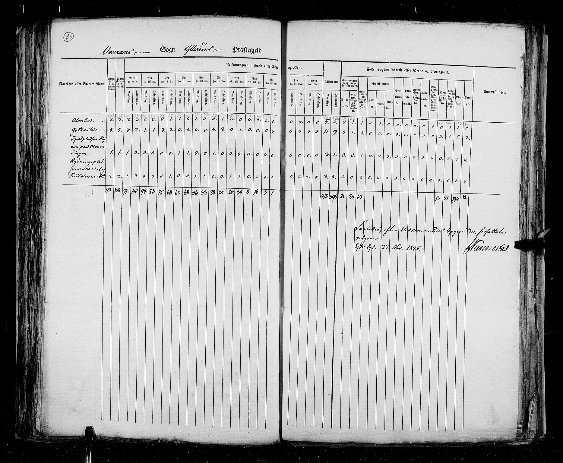 RA, Census 1825, vol. 17: Nordre Trondhjem amt, 1825, p. 83