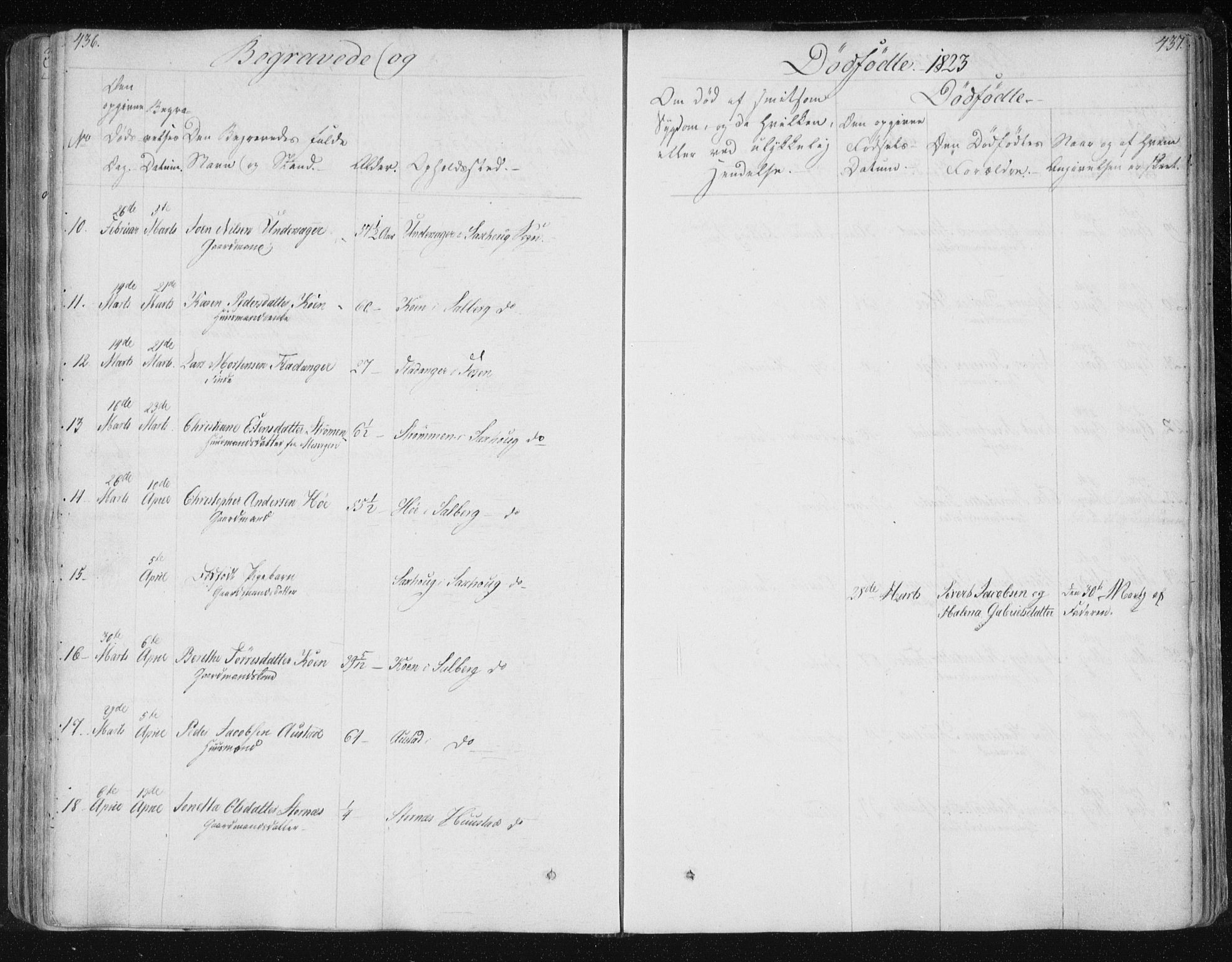 Ministerialprotokoller, klokkerbøker og fødselsregistre - Nord-Trøndelag, SAT/A-1458/730/L0276: Parish register (official) no. 730A05, 1822-1830, p. 436-437