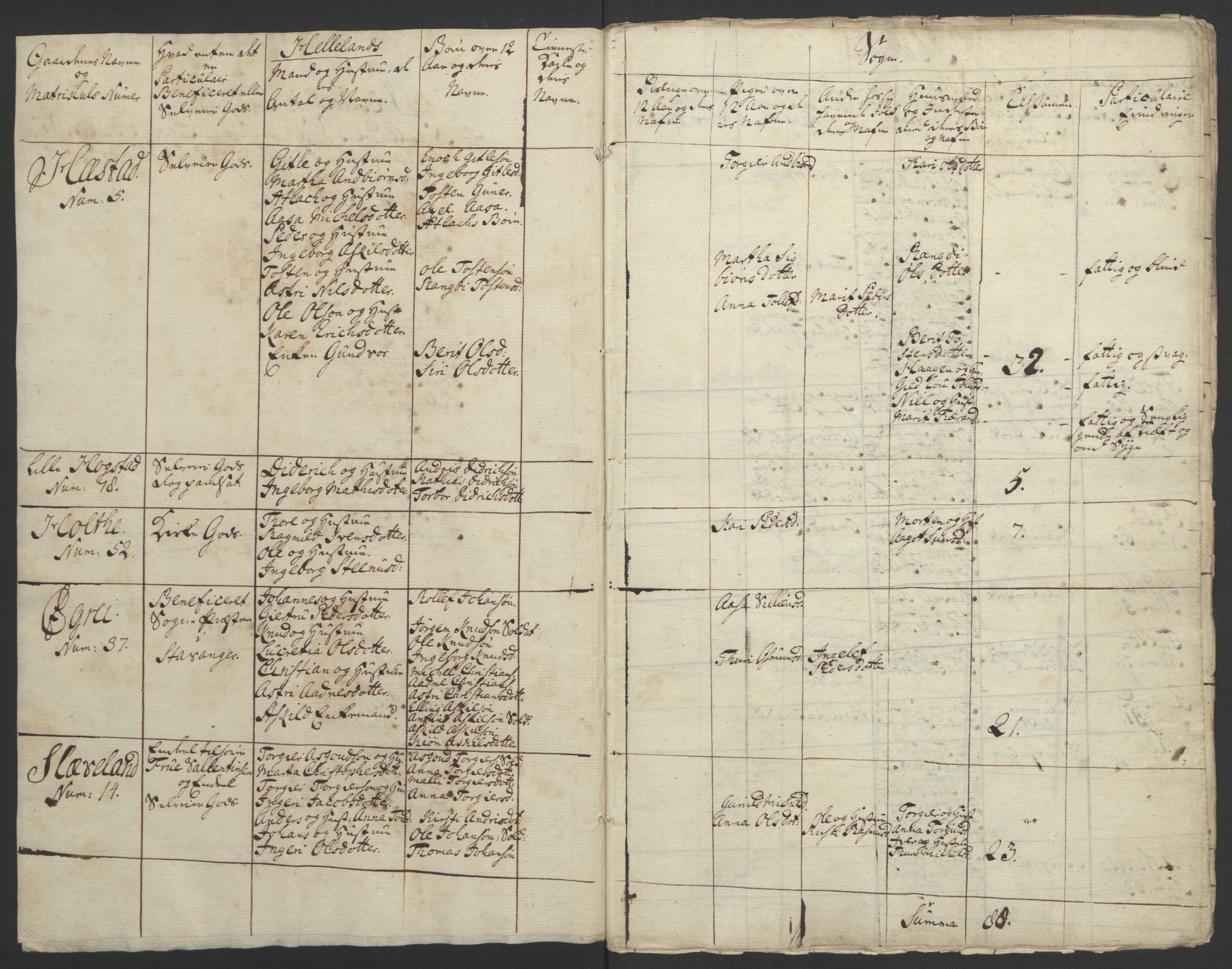 Rentekammeret inntil 1814, Realistisk ordnet avdeling, AV/RA-EA-4070/Ol/L0015/0002: [Gg 10]: Ekstraskatten, 23.09.1762. Stavanger by, Jæren og Dalane, Bergen / Jæren og Dalane, 1762-1764, p. 149