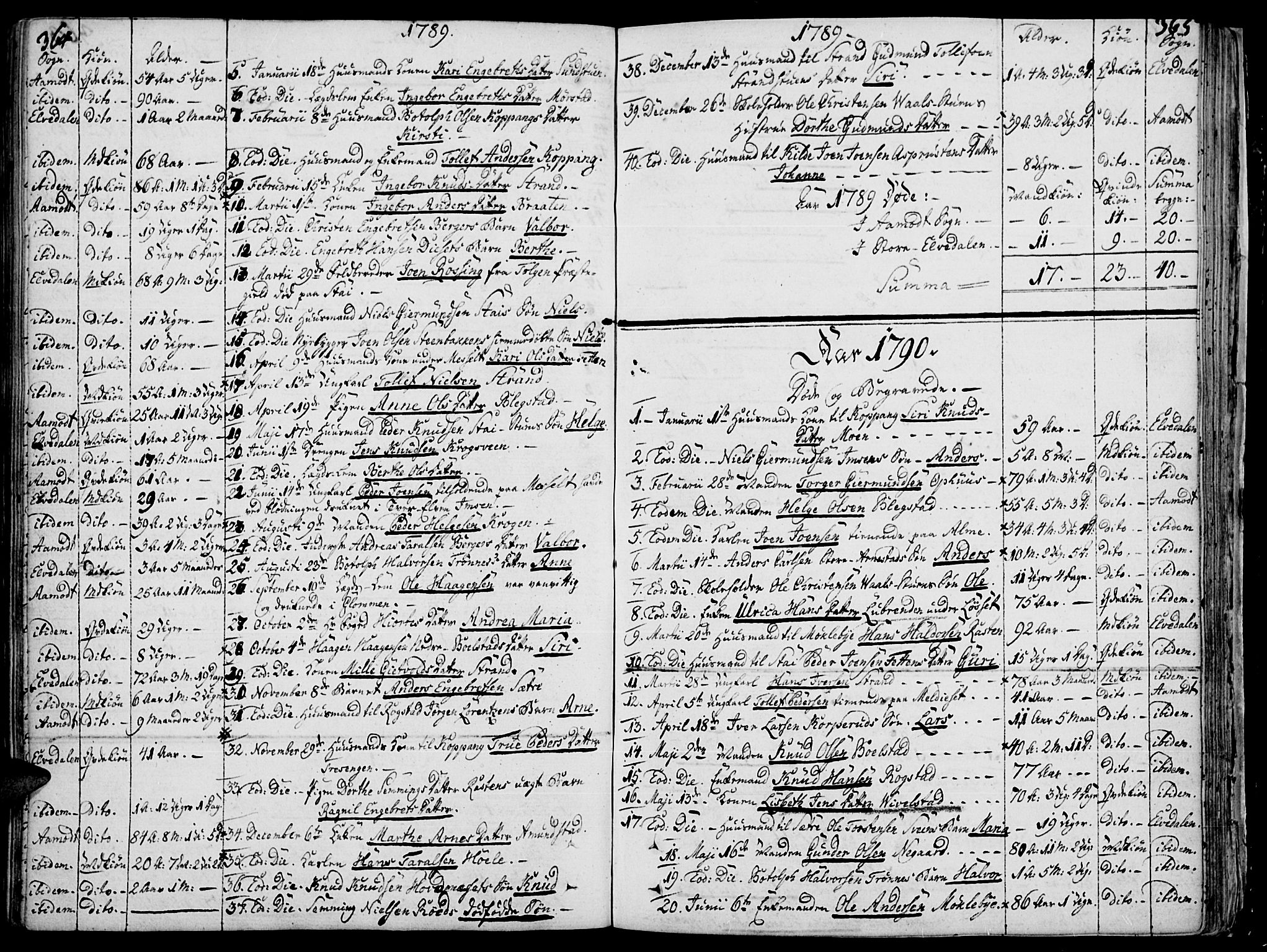 Åmot prestekontor, Hedmark, AV/SAH-PREST-056/H/Ha/Haa/L0003: Parish register (official) no. 3, 1780-1810, p. 364-365