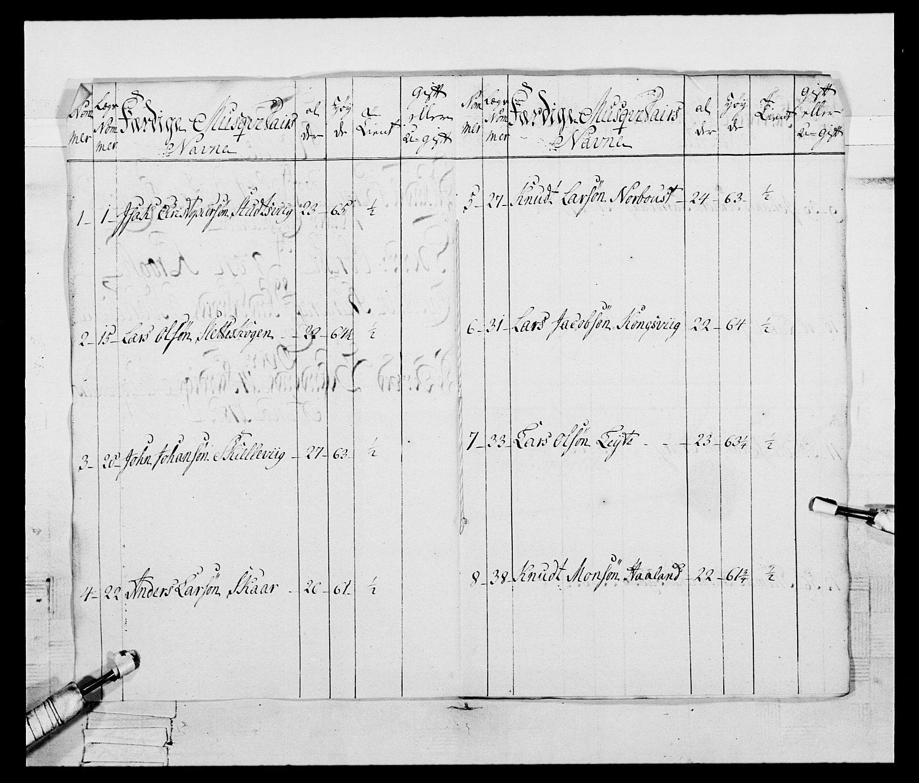 Generalitets- og kommissariatskollegiet, Det kongelige norske kommissariatskollegium, RA/EA-5420/E/Eh/L0095: 2. Bergenhusiske nasjonale infanteriregiment, 1780-1787, p. 318