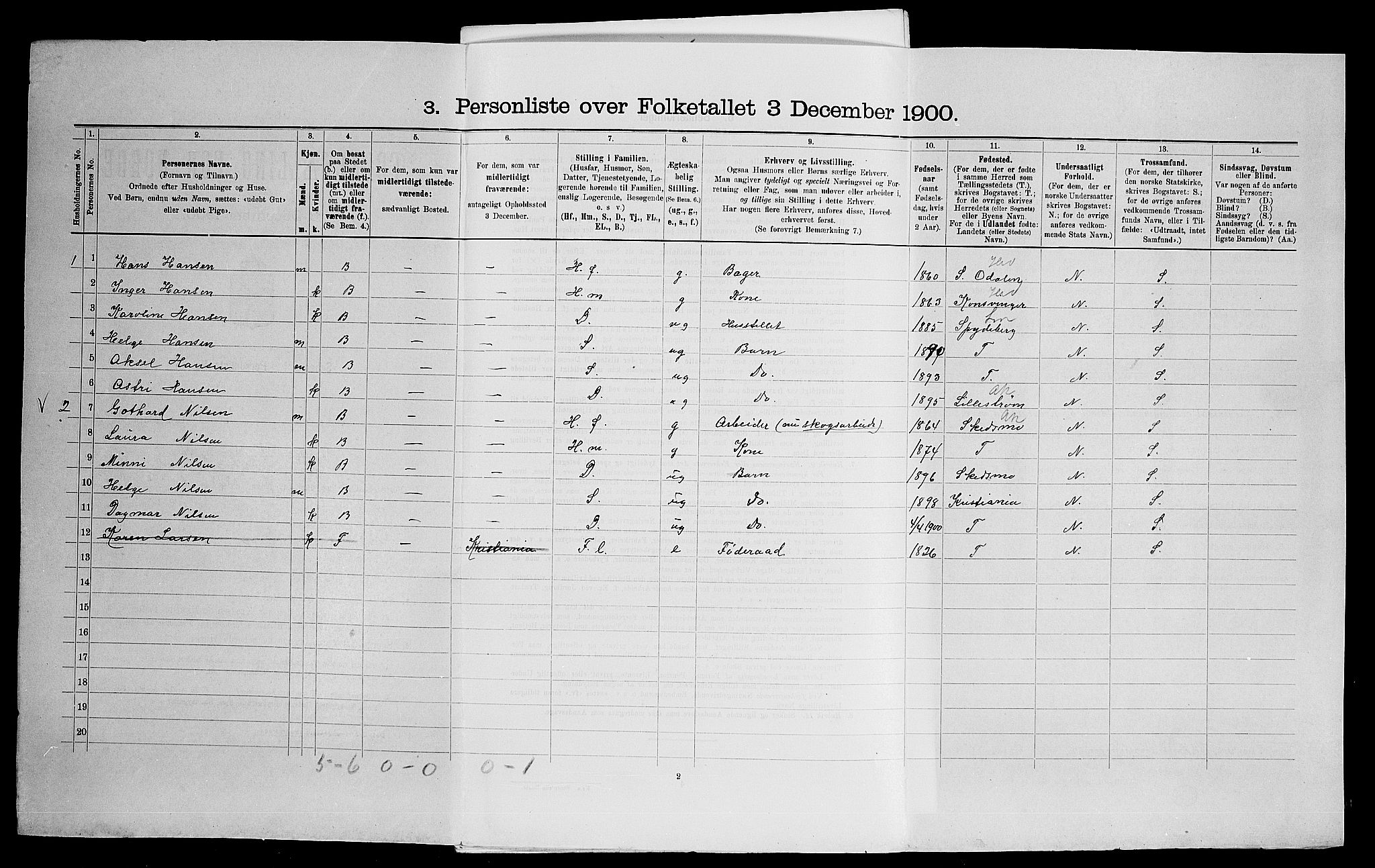 SAO, 1900 census for Nittedal, 1900