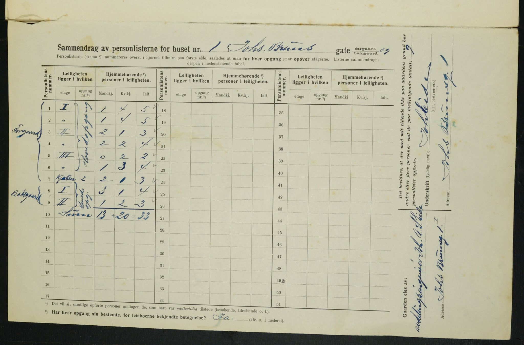 OBA, Municipal Census 1914 for Kristiania, 1914, p. 47014