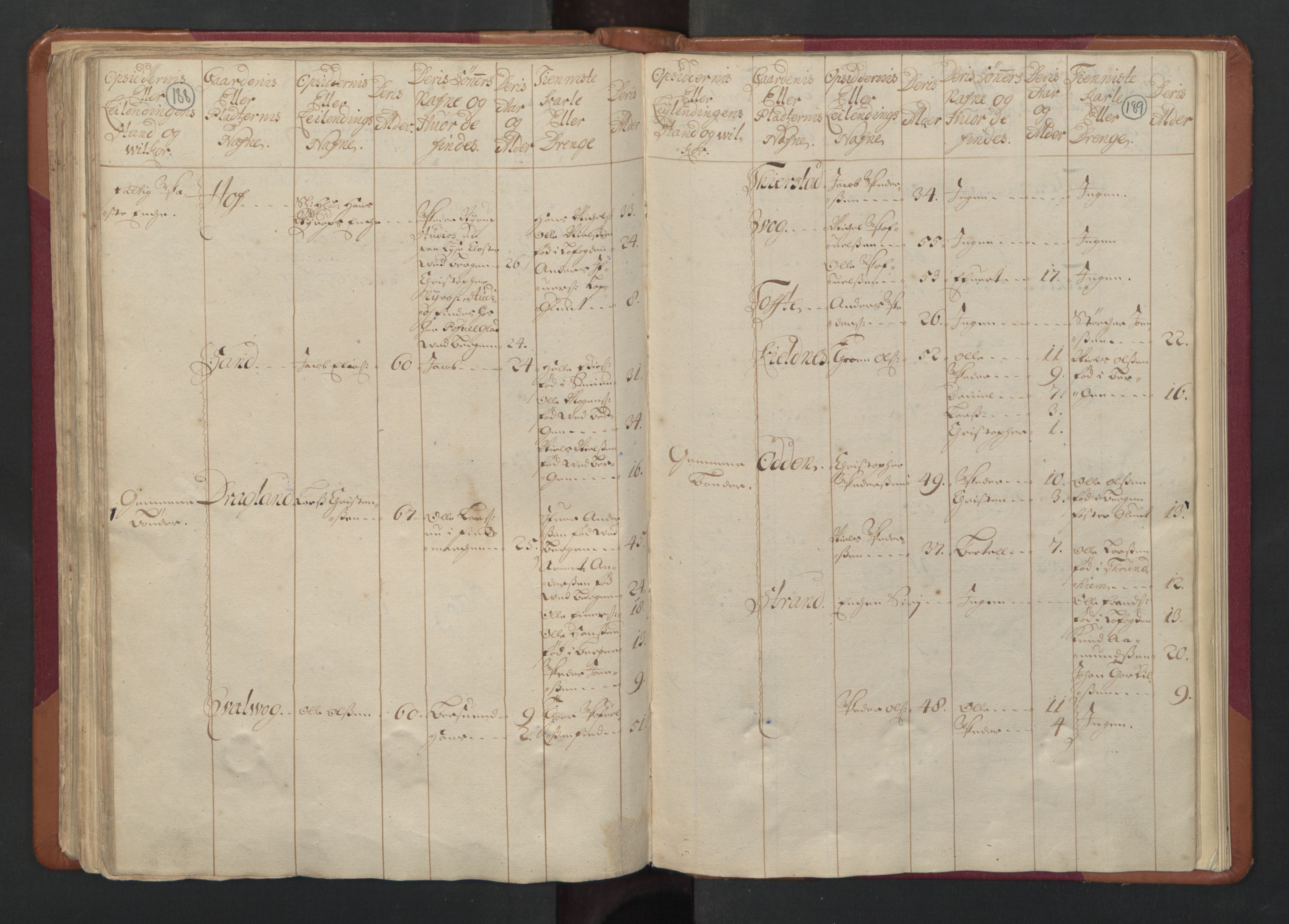 RA, Census (manntall) 1701, no. 17: Salten fogderi, 1701, p. 188-189