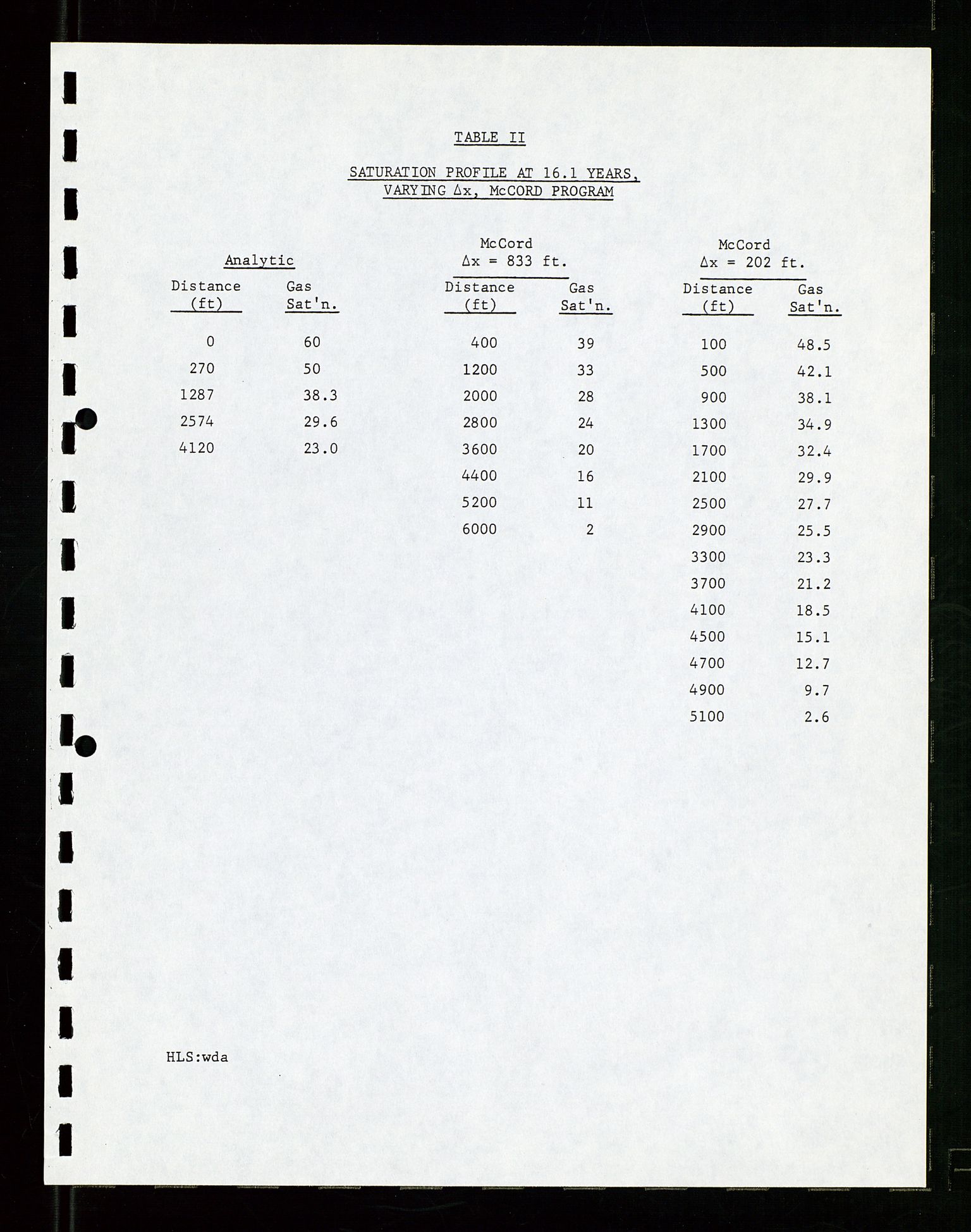 Pa 1512 - Esso Exploration and Production Norway Inc., AV/SAST-A-101917/E/Ea/L0029: Prosjekt rapport, 1967-1970, p. 7