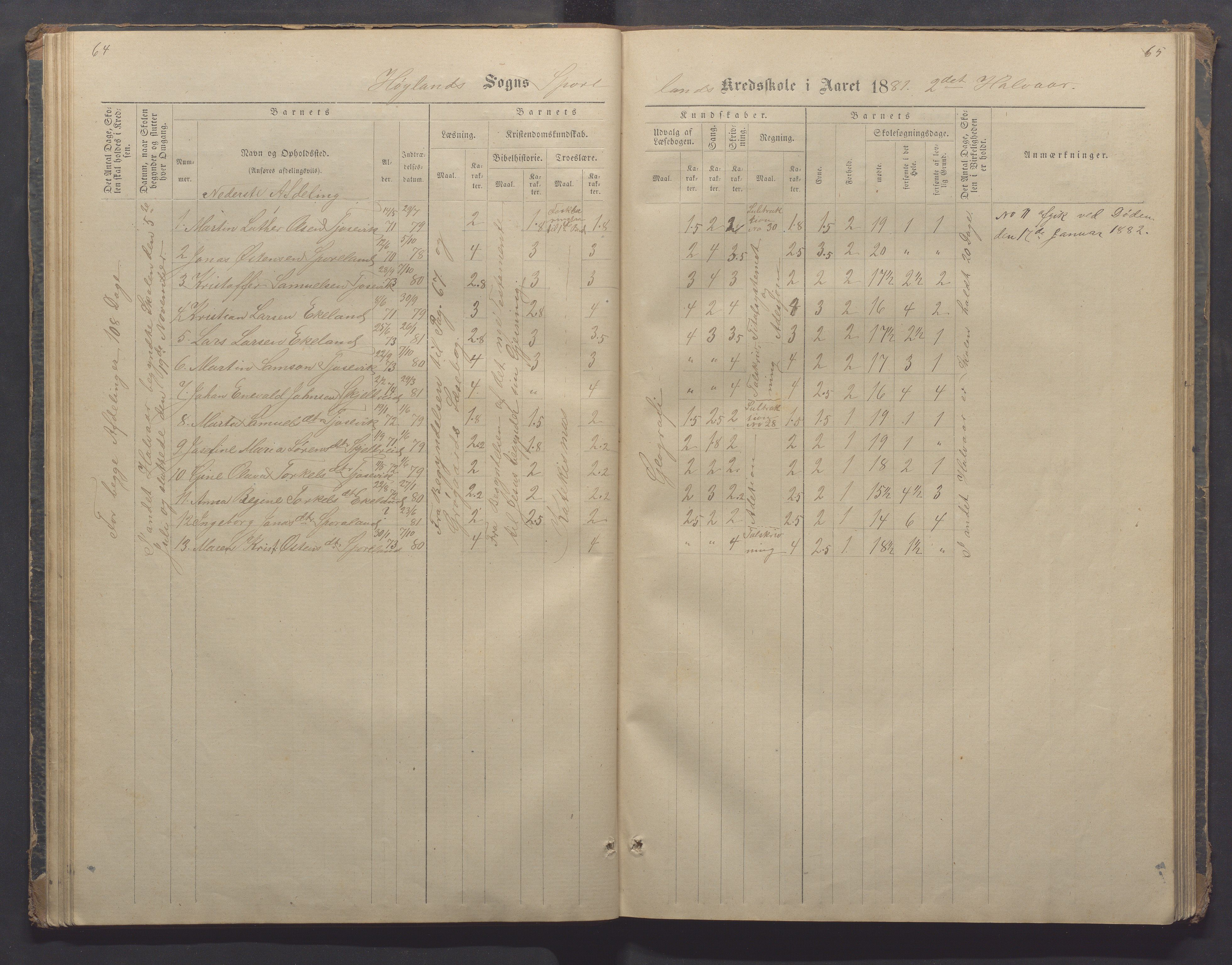 Høyland kommune - Sporaland skole, IKAR/K-100085/E/L0002: Skoleprotokoll Nordre Fjellbygden, 1873-1887, p. 64-65