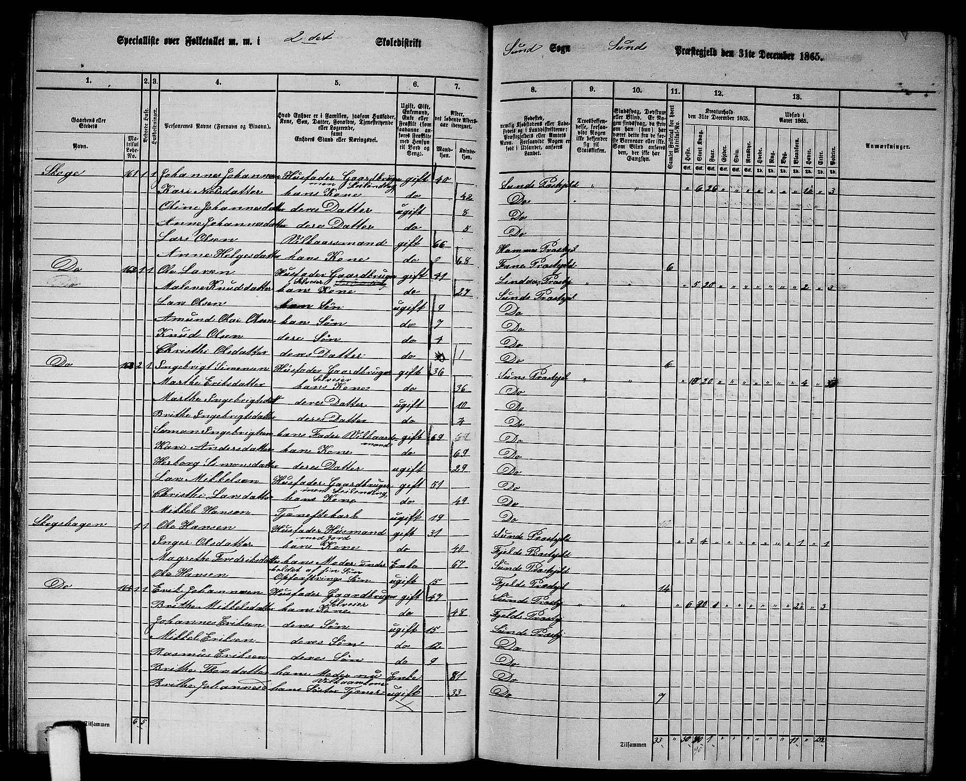 RA, 1865 census for Sund, 1865, p. 40