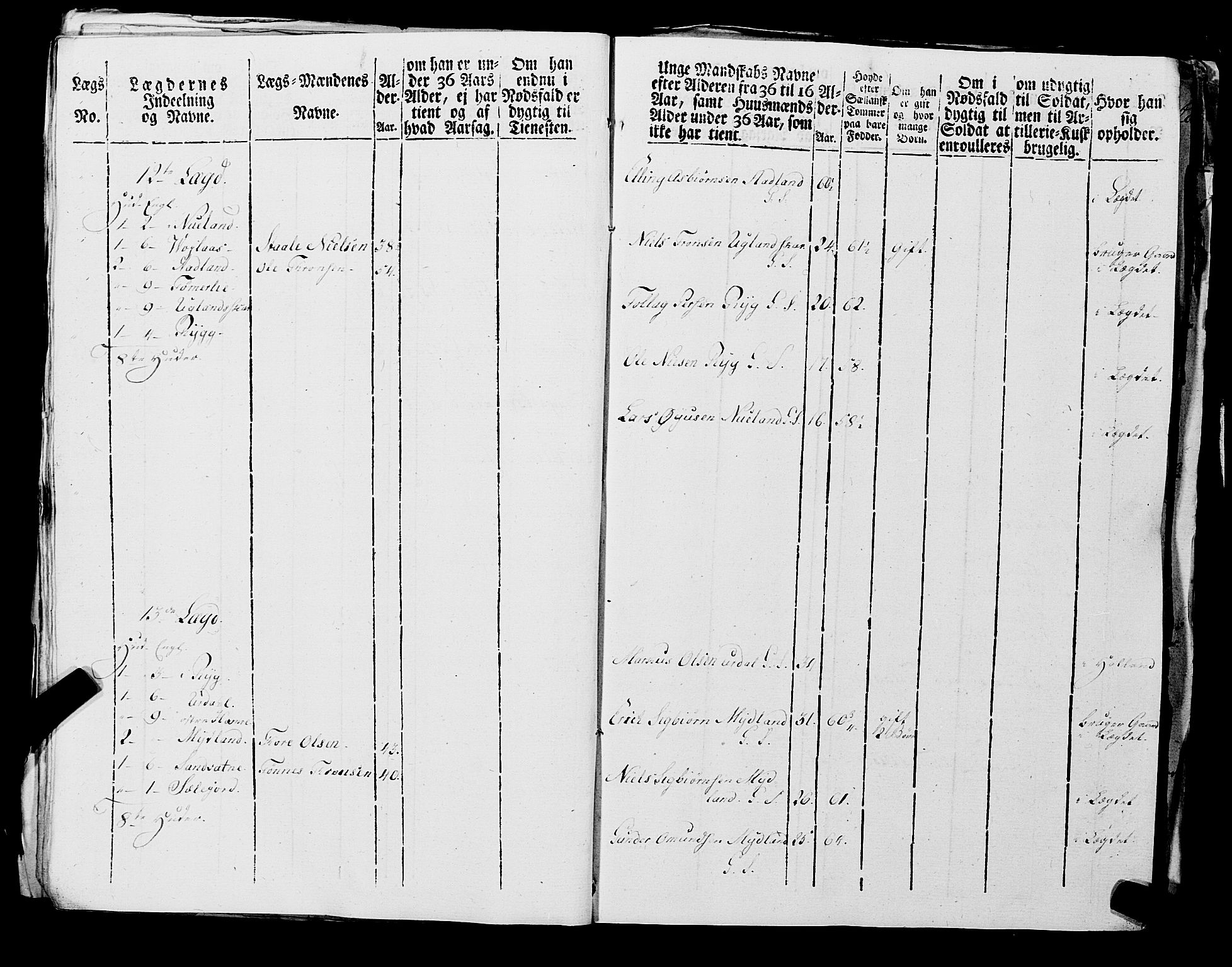 Fylkesmannen i Rogaland, AV/SAST-A-101928/99/3/325/325CA, 1655-1832, p. 6984