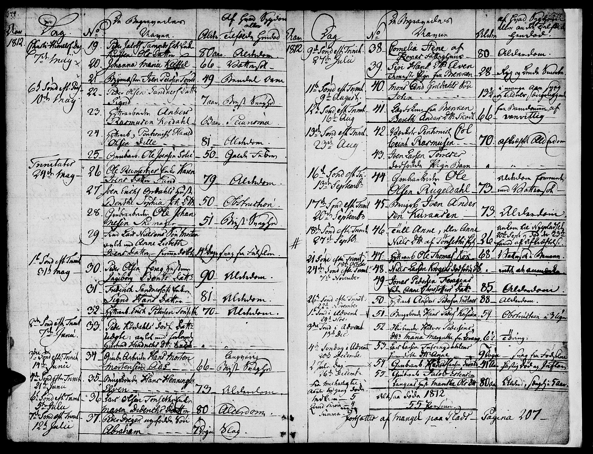 Ministerialprotokoller, klokkerbøker og fødselsregistre - Sør-Trøndelag, SAT/A-1456/681/L0928: Parish register (official) no. 681A06, 1806-1816, p. 374-375