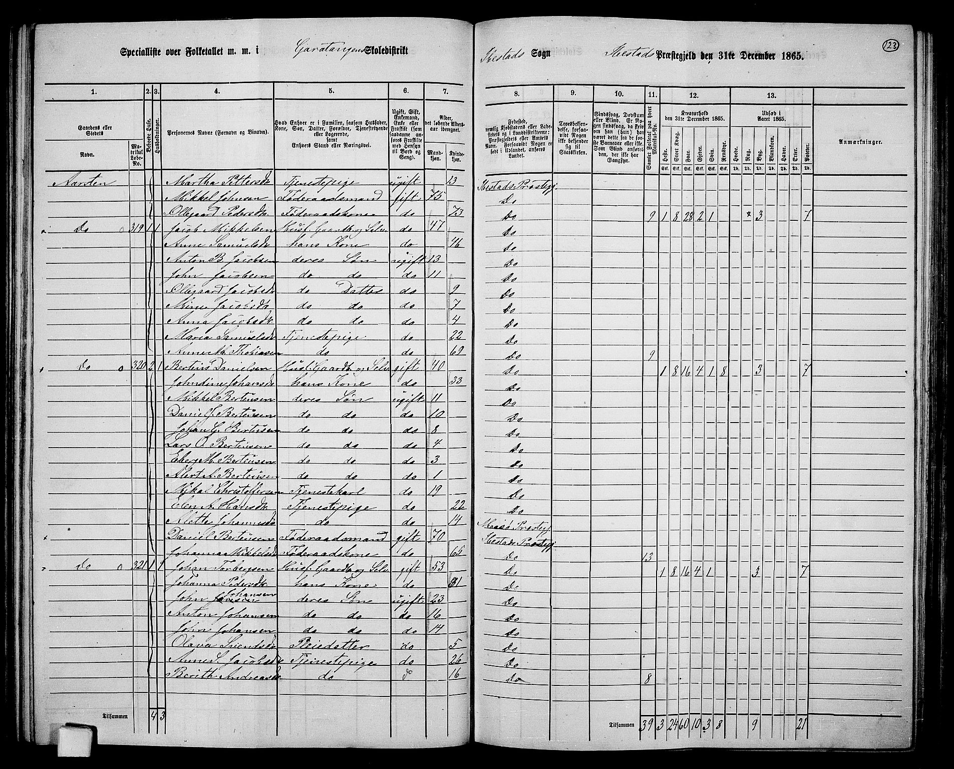 RA, 1865 census for Ibestad, 1865, p. 116