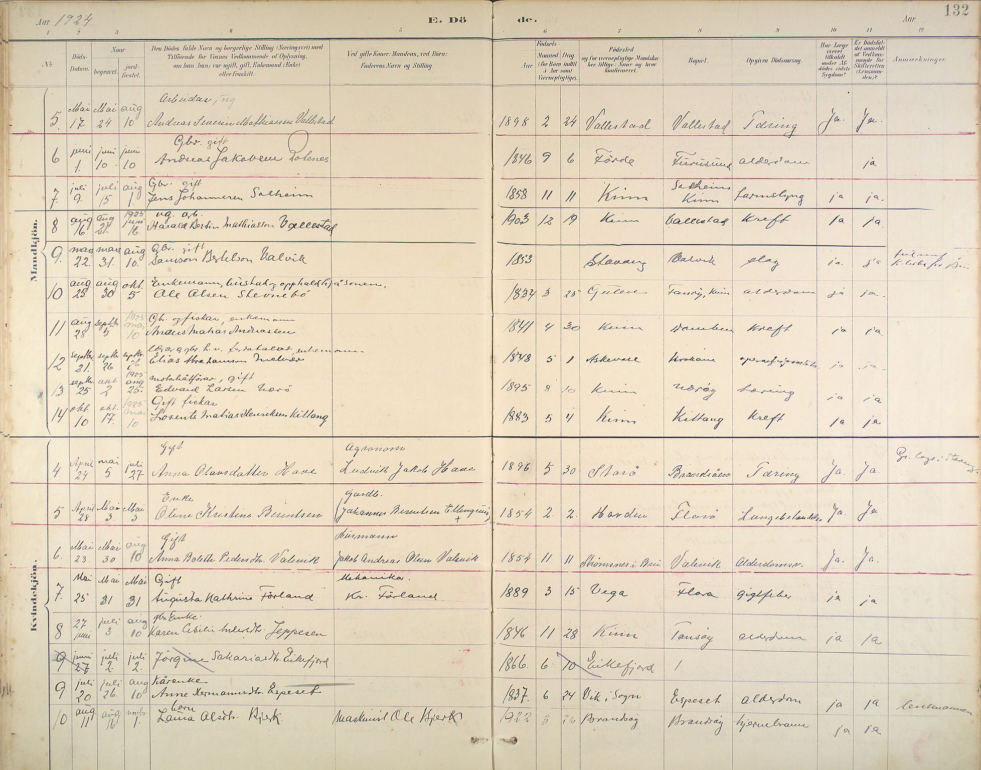 Kinn sokneprestembete, SAB/A-80801/H/Haa/Haab/L0011: Parish register (official) no. B 11, 1886-1936, p. 132