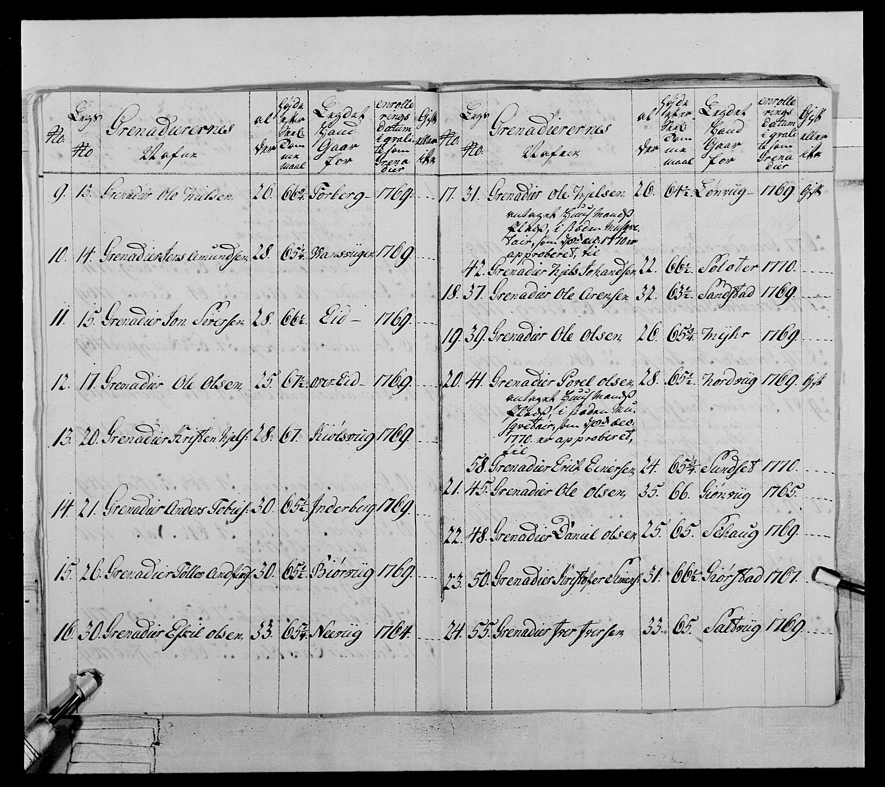 Generalitets- og kommissariatskollegiet, Det kongelige norske kommissariatskollegium, AV/RA-EA-5420/E/Eh/L0071: 1. Trondheimske nasjonale infanteriregiment, 1769-1772, p. 351