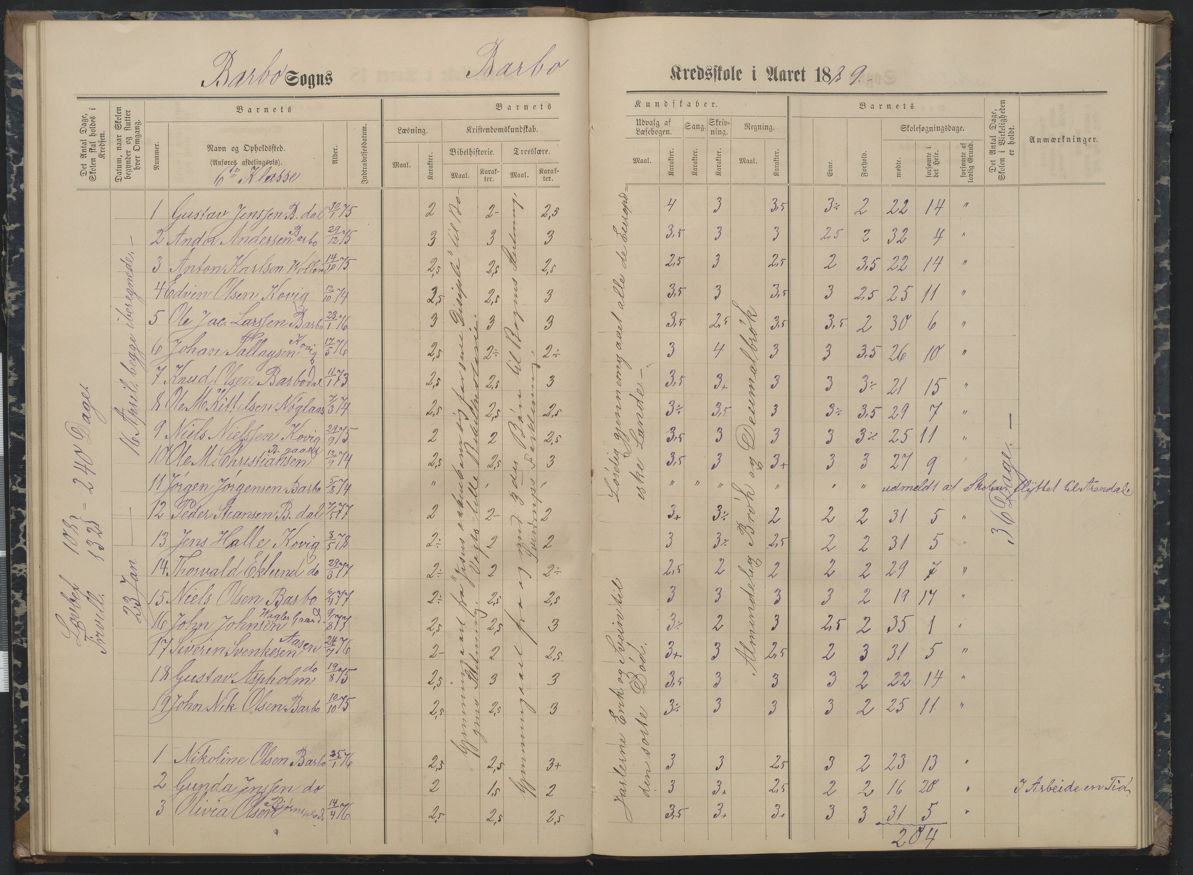 Arendal kommune, Katalog I, AAKS/KA0906-PK-I/07/L0162: Skoleprotokoll for 7. og 6. klasse, 1886-1890