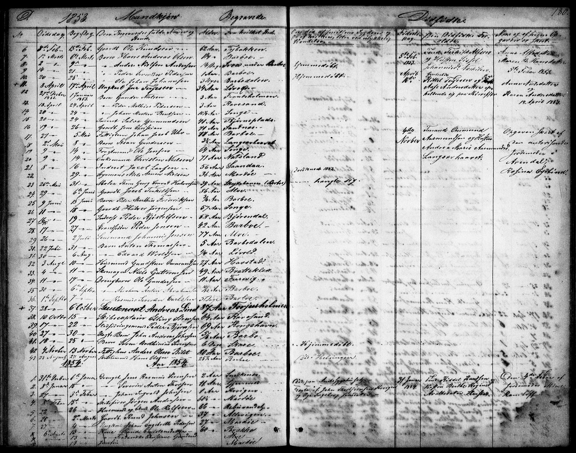 Tromøy sokneprestkontor, SAK/1111-0041/F/Fb/L0002: Parish register (copy) no. B 2, 1851-1858, p. 180