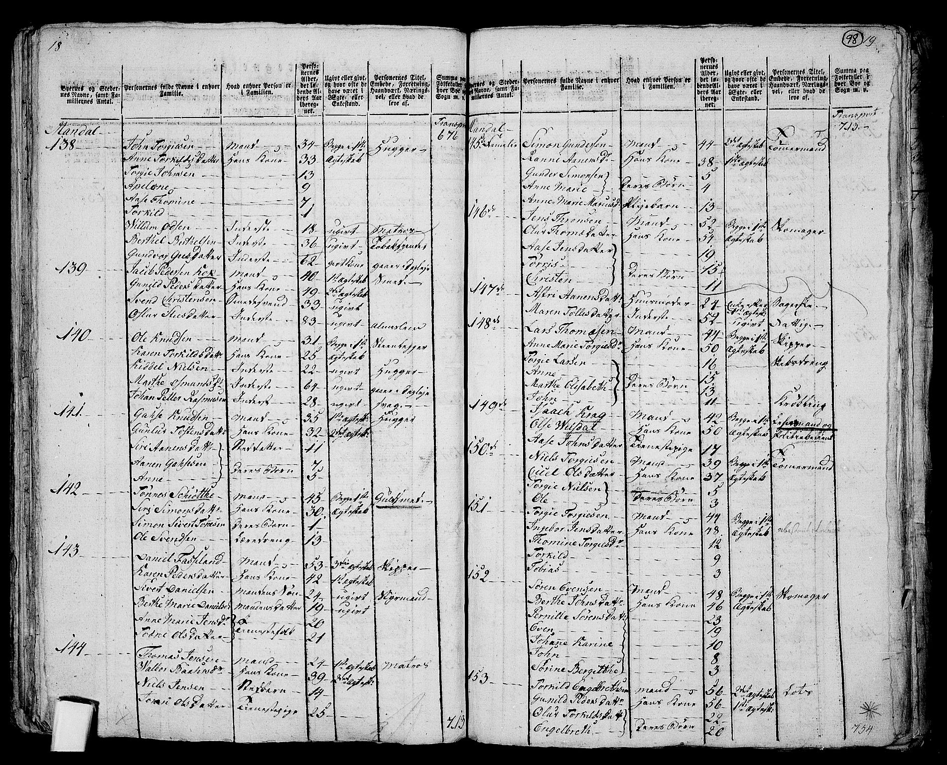 RA, 1801 census for 1019P Mandal, 1801, p. 97b-98a