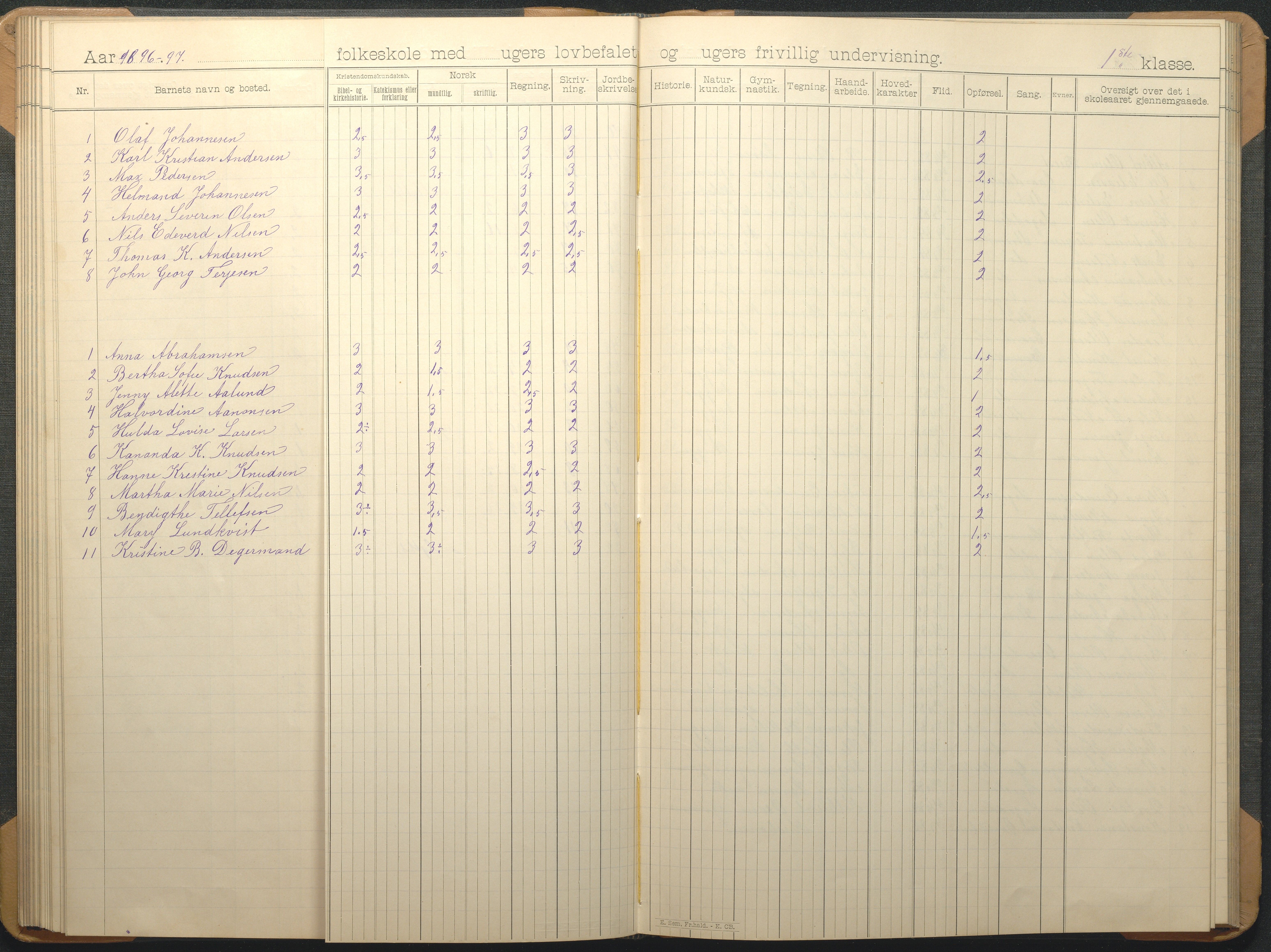 Øyestad kommune frem til 1979, AAKS/KA0920-PK/06/06G/L0009: Skoleprotokoll, 1891-1902