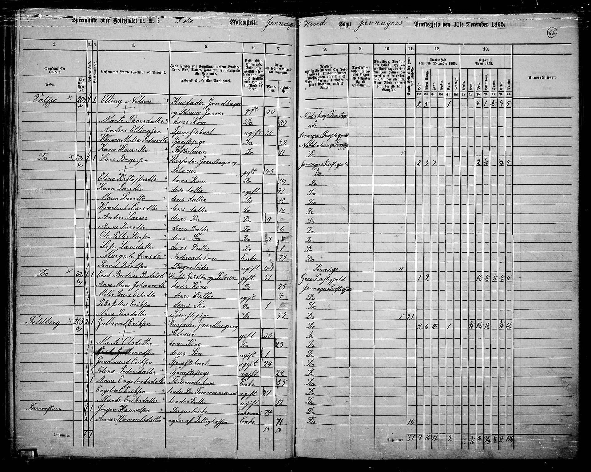 RA, 1865 census for Jevnaker, 1865, p. 64