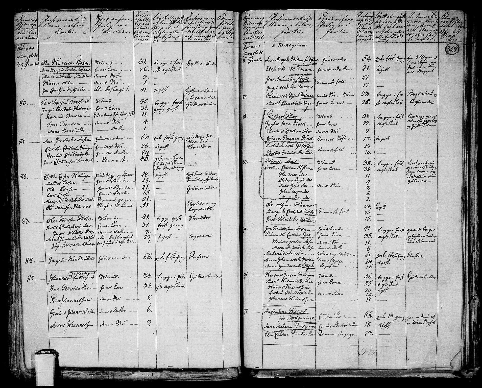 RA, 1801 census for 1640P Røros, 1801, p. 368b-369a