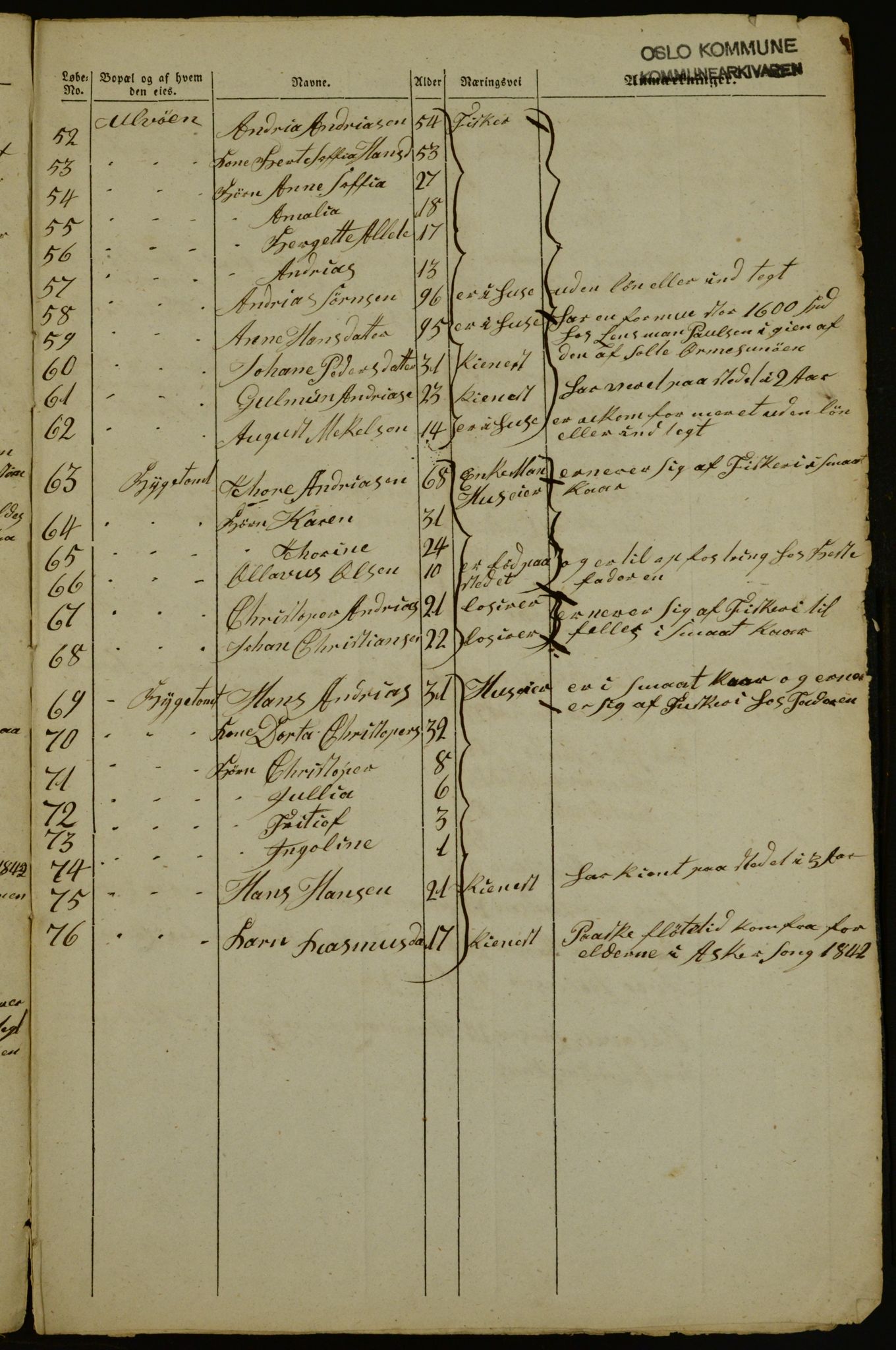 OBA, Census for Aker 1842, 1842