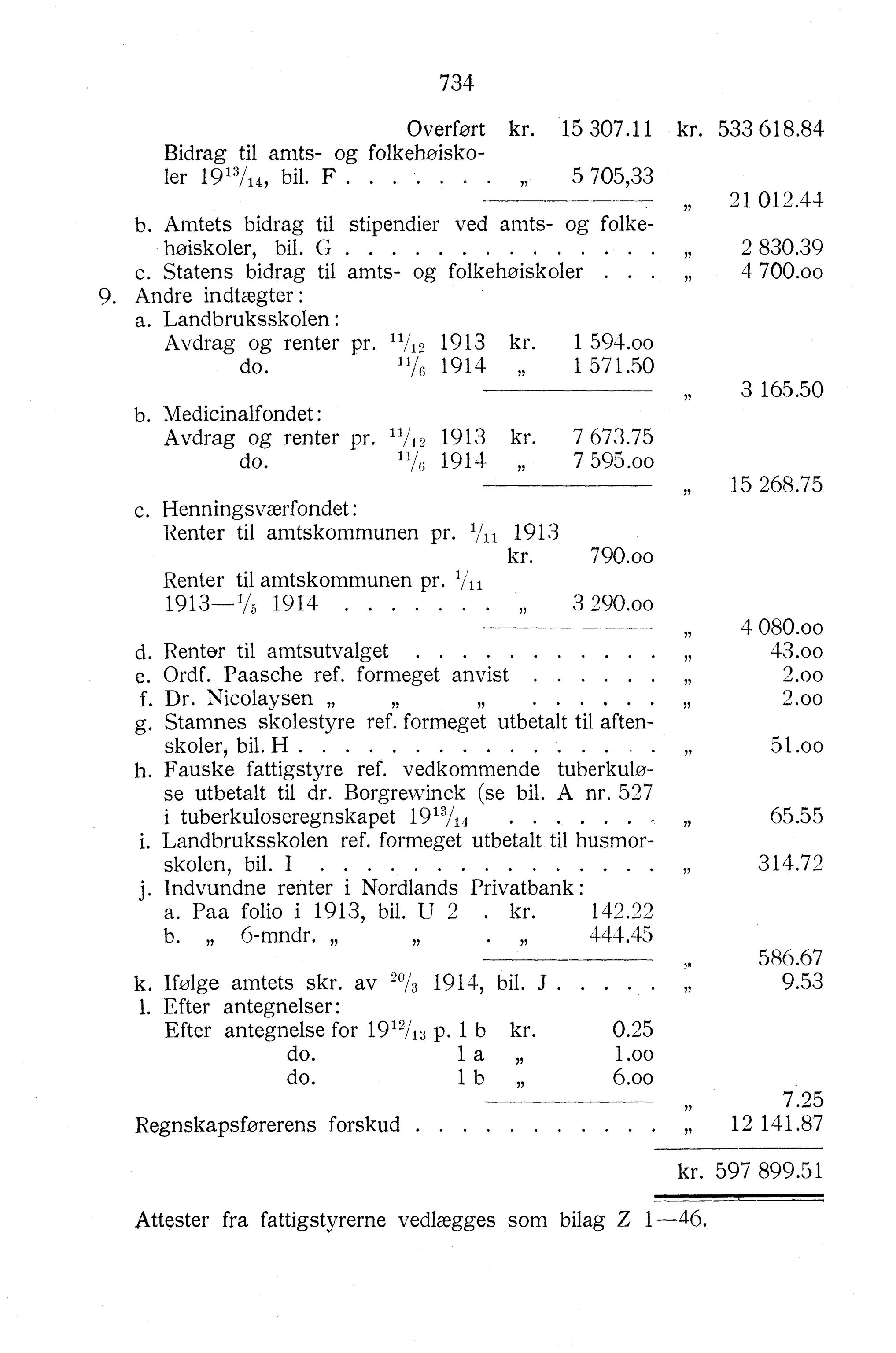 Nordland Fylkeskommune. Fylkestinget, AIN/NFK-17/176/A/Ac/L0038: Fylkestingsforhandlinger 1915, 1915