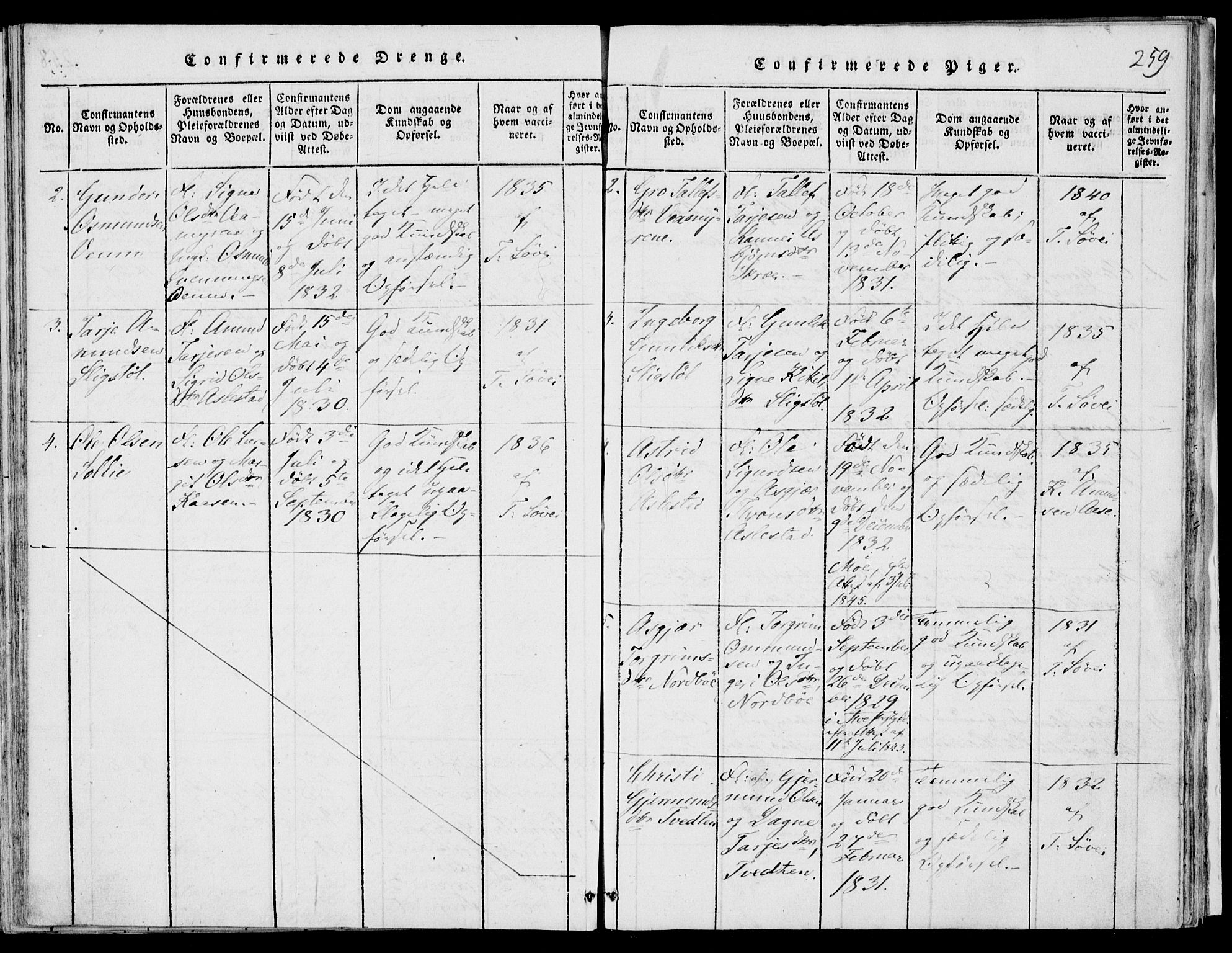 Fyresdal kirkebøker, SAKO/A-263/F/Fb/L0001: Parish register (official) no. II 1, 1815-1854, p. 259