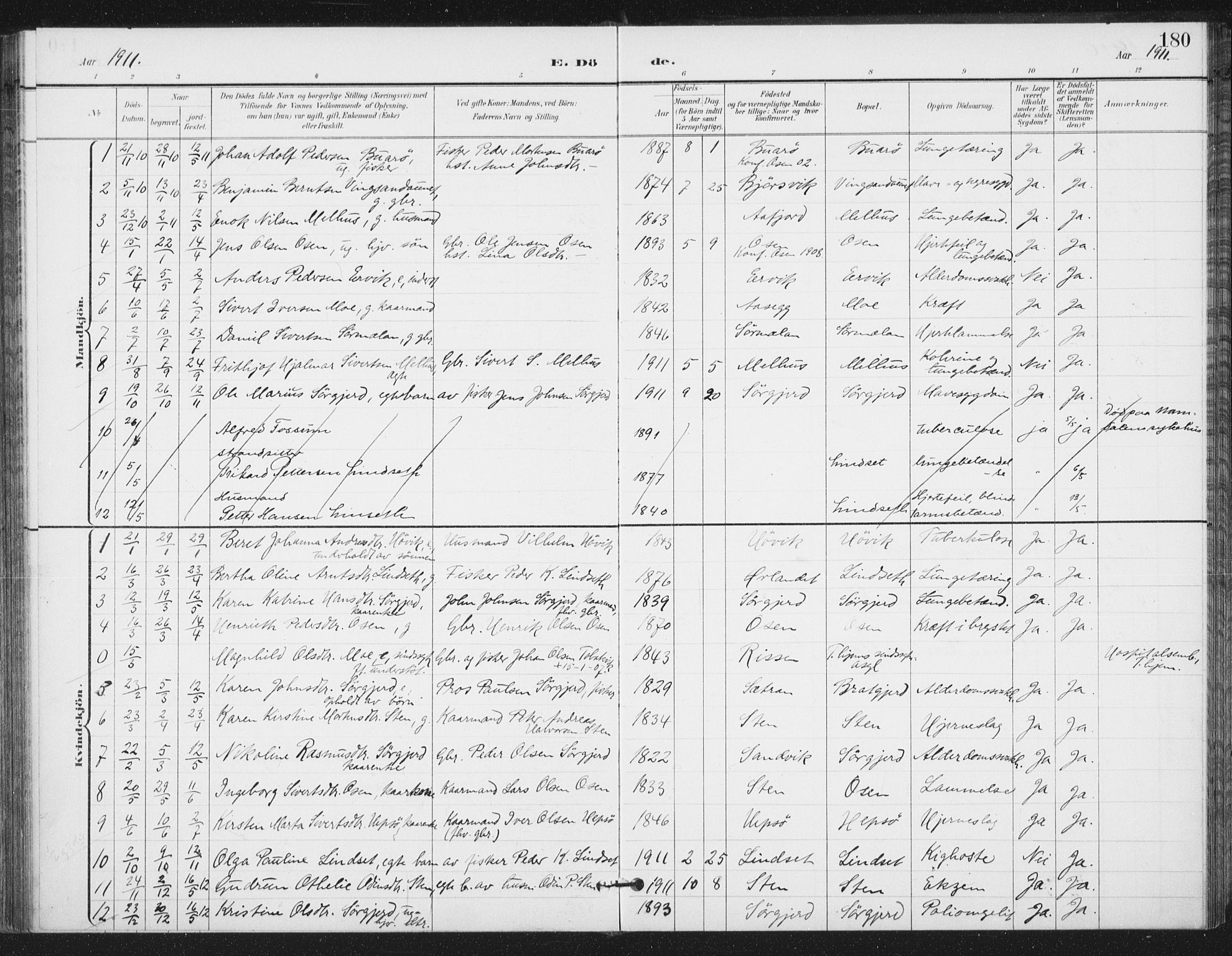 Ministerialprotokoller, klokkerbøker og fødselsregistre - Sør-Trøndelag, SAT/A-1456/658/L0723: Parish register (official) no. 658A02, 1897-1912, p. 180