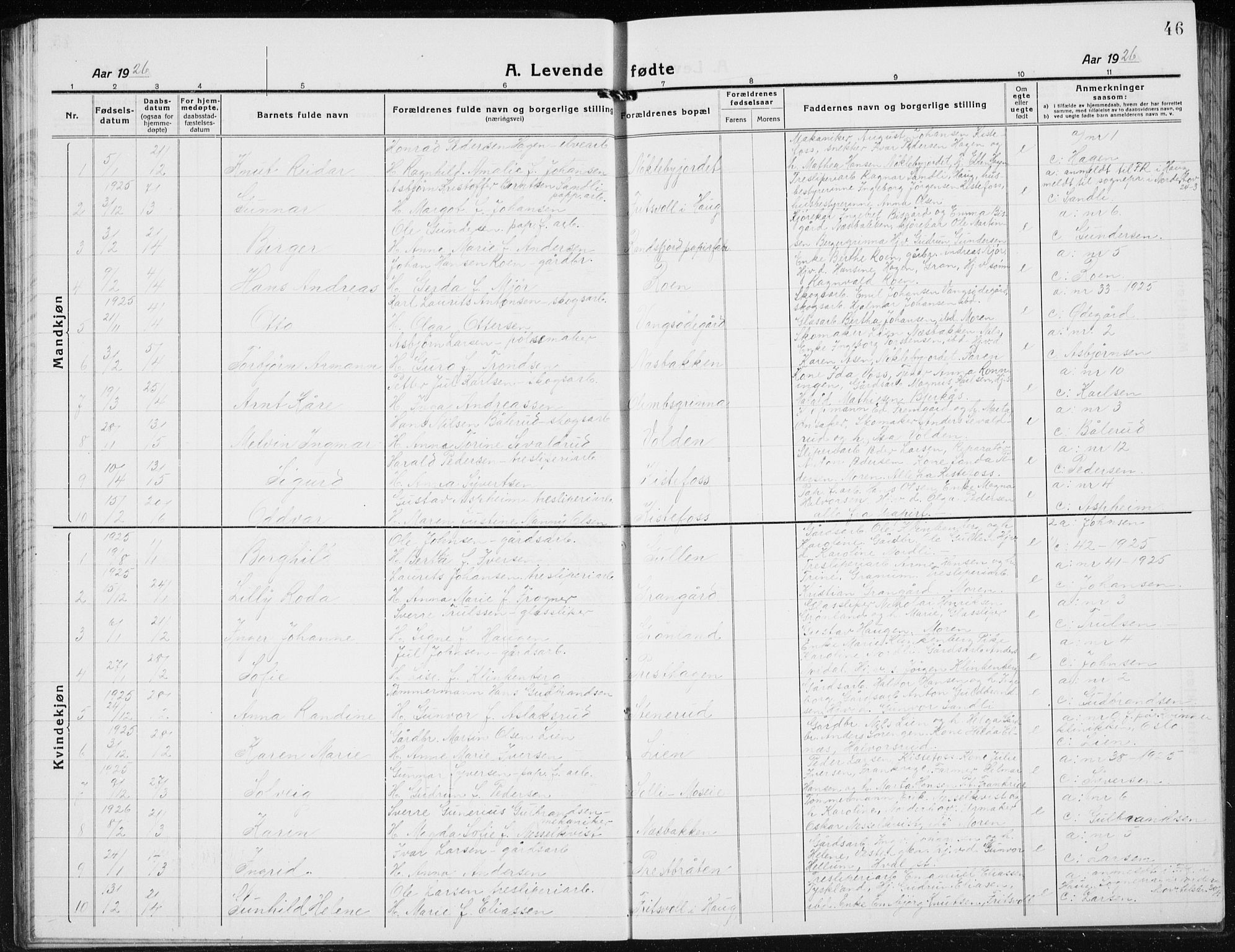 Jevnaker prestekontor, SAH/PREST-116/H/Ha/Hab/L0005: Parish register (copy) no. 5, 1919-1934, p. 46