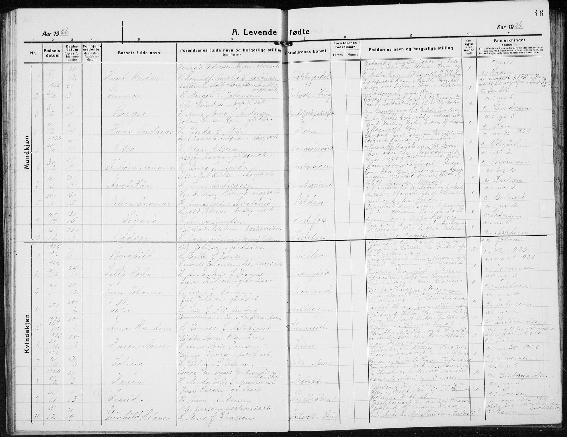 Jevnaker prestekontor, AV/SAH-PREST-116/H/Ha/Hab/L0005: Parish register (copy) no. 5, 1919-1934, p. 46