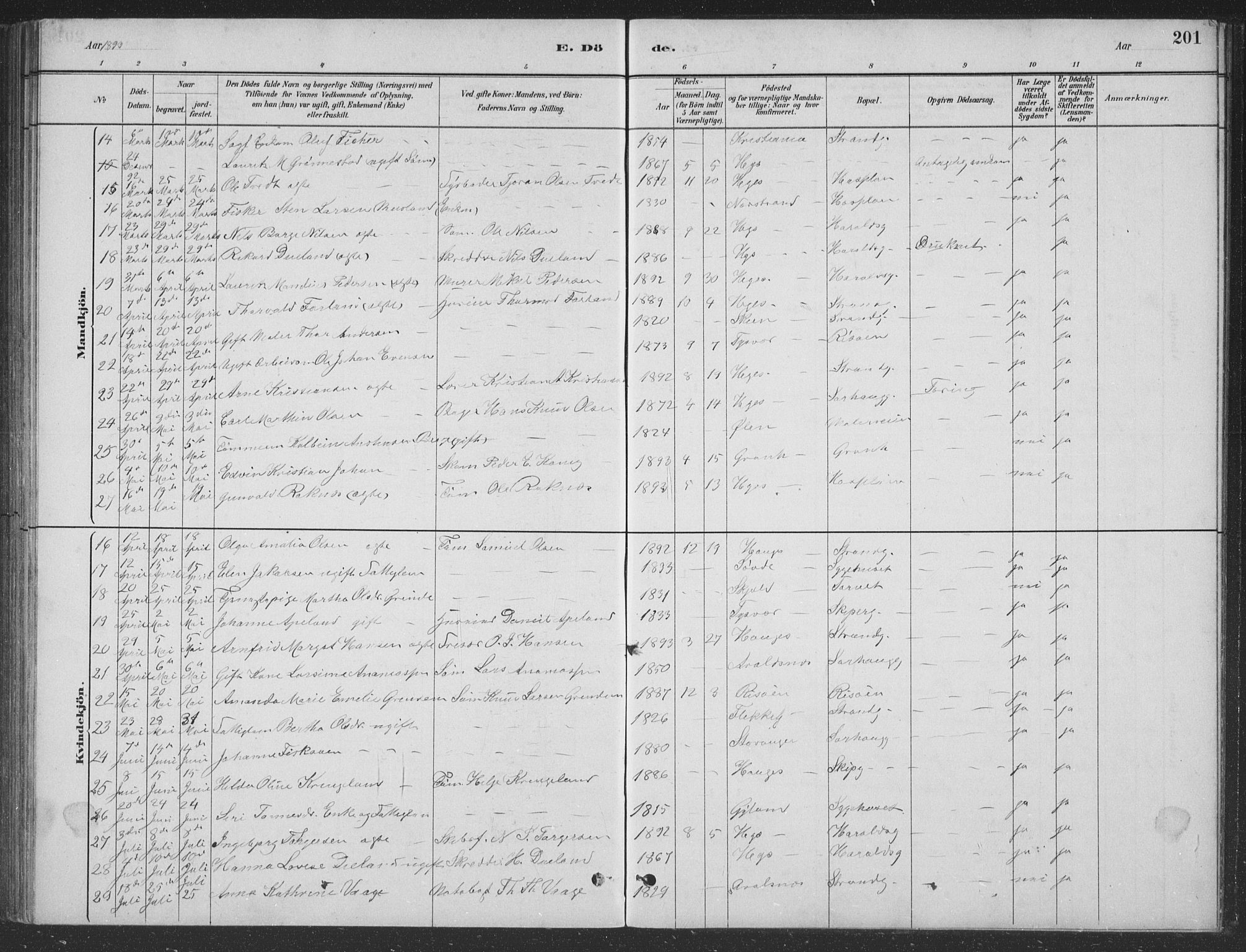 Haugesund sokneprestkontor, AV/SAST-A -101863/H/Ha/Hab/L0002: Parish register (copy) no. B 2, 1881-1894, p. 201