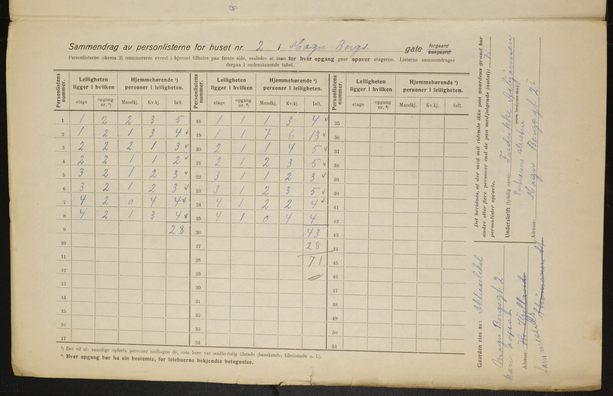 OBA, Municipal Census 1916 for Kristiania, 1916, p. 60382