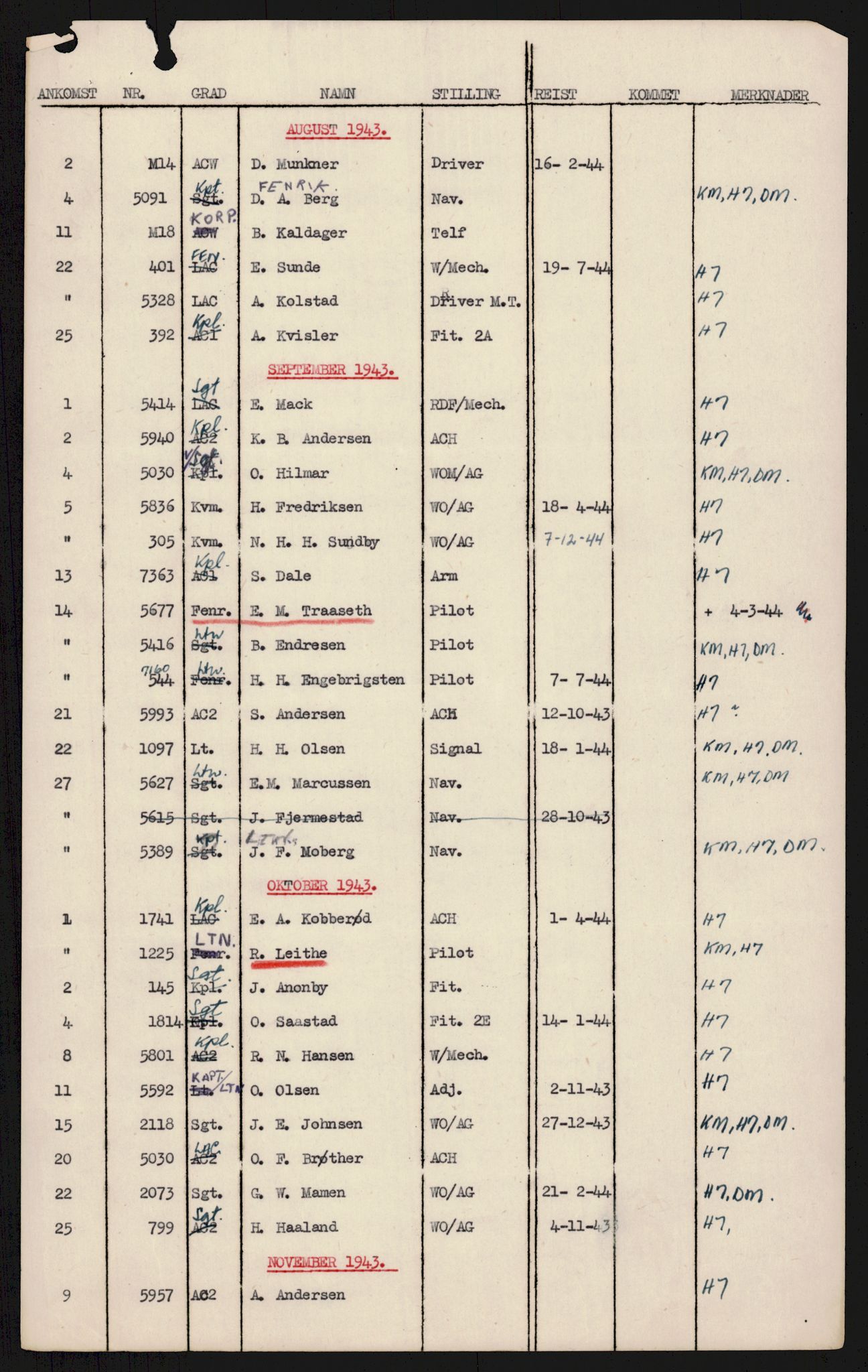 Forsvaret, 333 Skvadron, AV/RA-RAFA-2003/1/Da/L0038: --, 1941-1970, p. 132