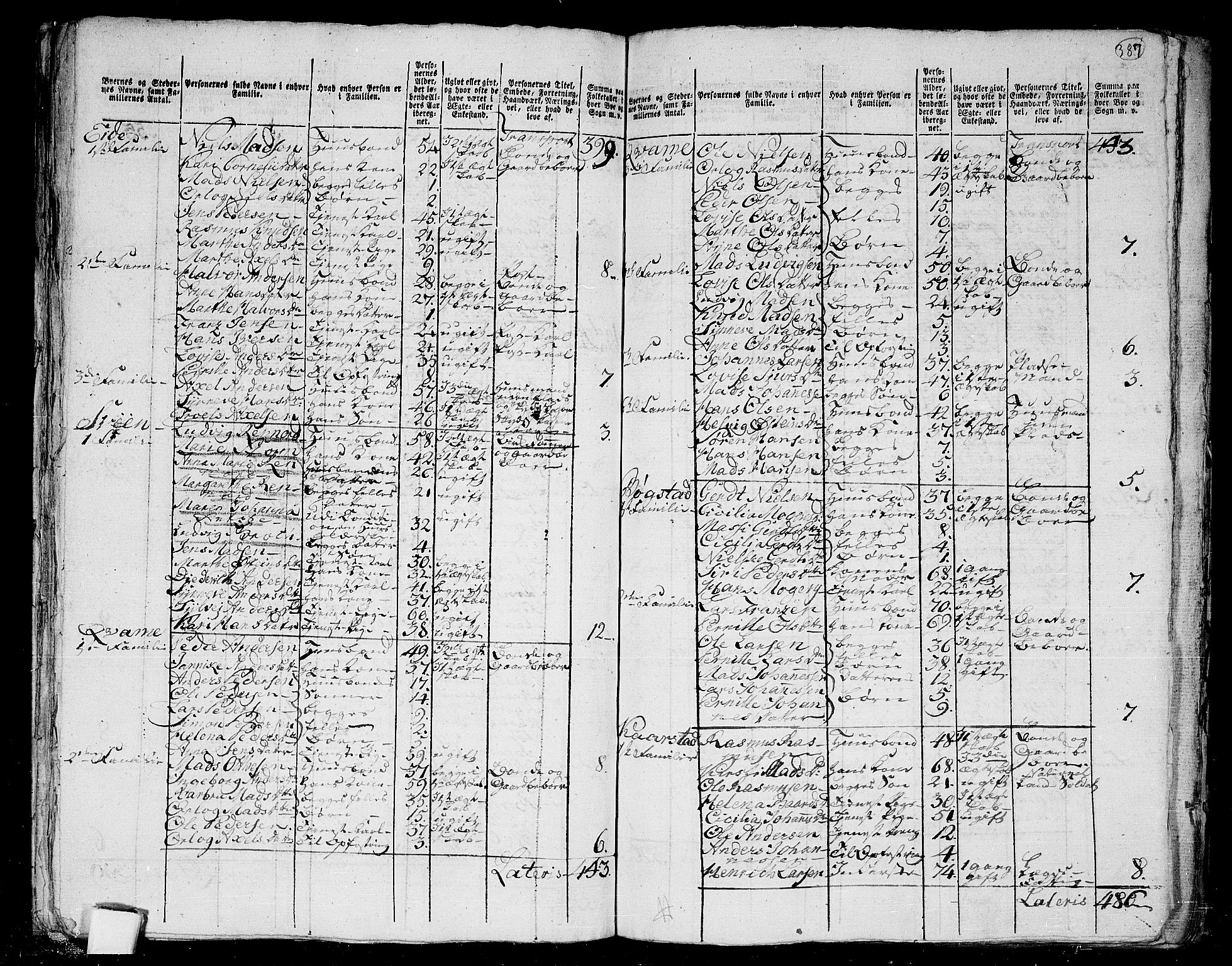 RA, 1801 census for 1430P Indre Holmedal, 1801, p. 386b-387a