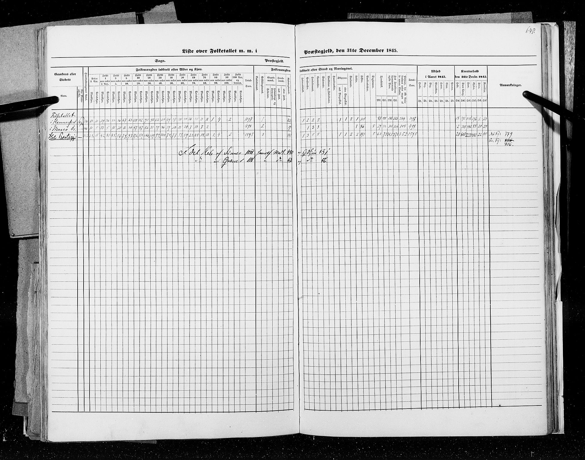 RA, Census 1845, vol. 9C: Finnmarken amt, 1845, p. 648