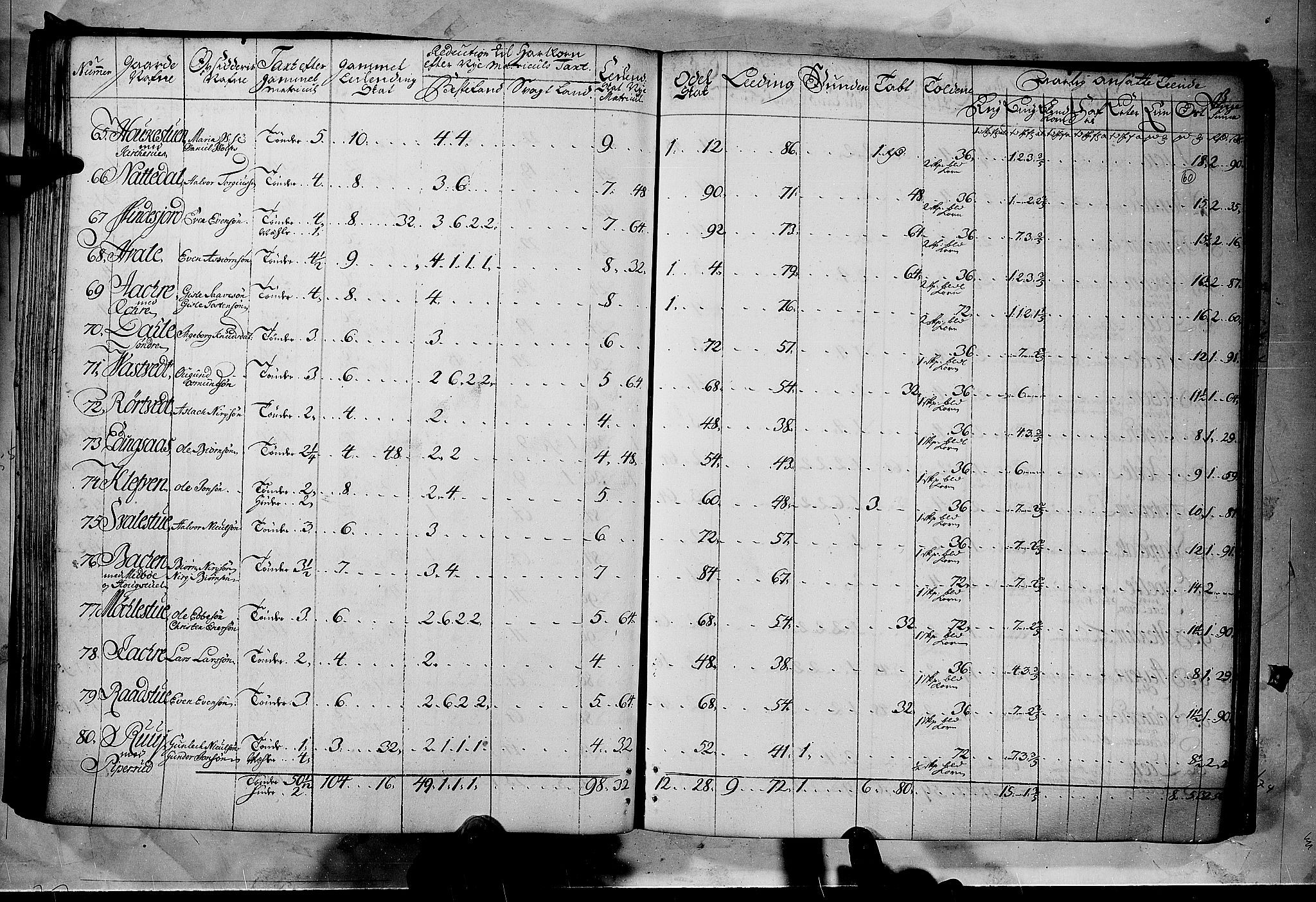 Rentekammeret inntil 1814, Realistisk ordnet avdeling, AV/RA-EA-4070/N/Nb/Nbf/L0122: Øvre og Nedre Telemark matrikkelprotokoll, 1723, p. 59b-60a