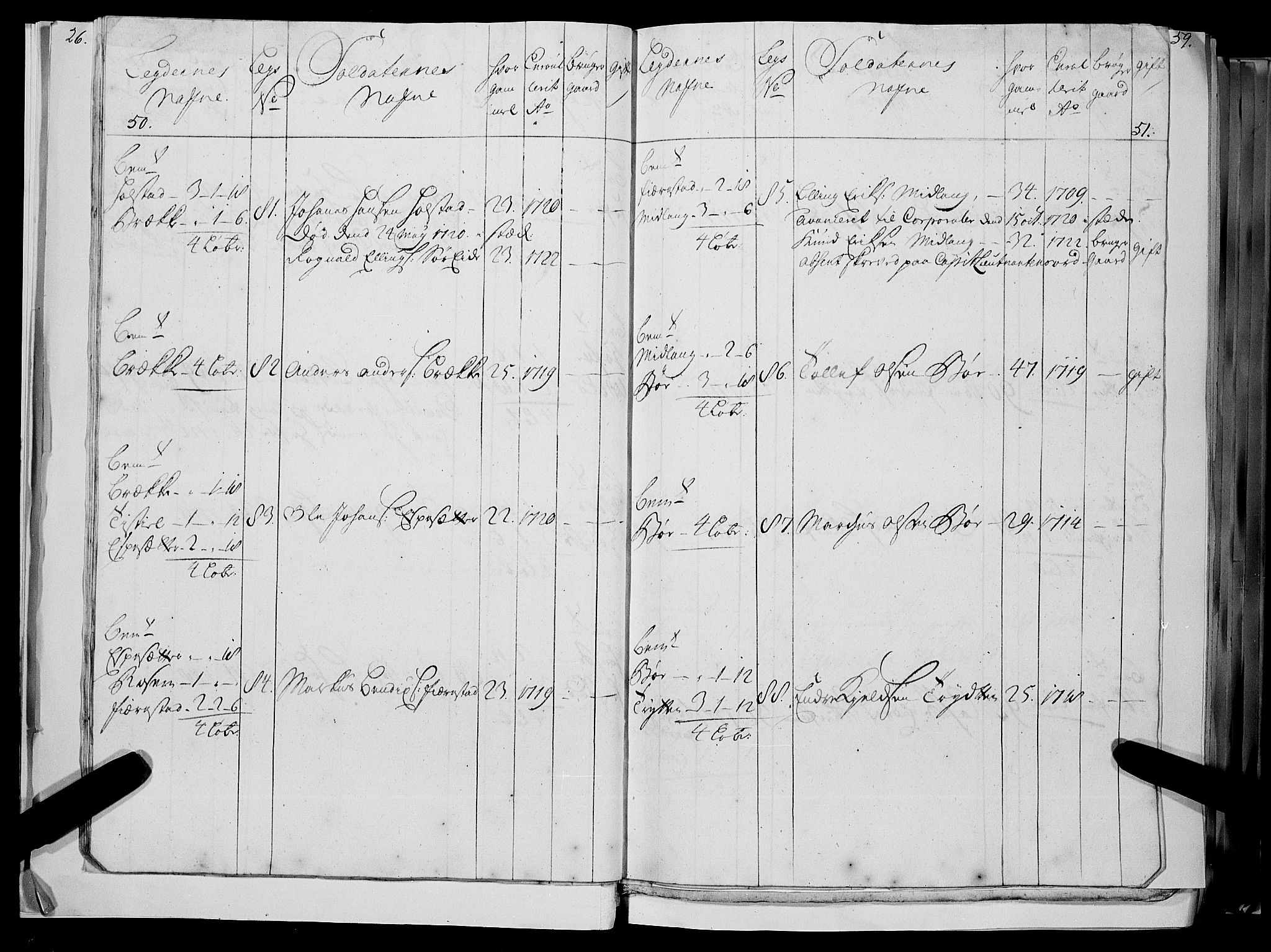 Stiftamtmannen i Bergen, AV/SAB-A-100006/F/Fc/L0004: Lnr. 1887: Militære manntall og ruller for Indre og Ytre Sogn, 1722-1748, p. 50-51