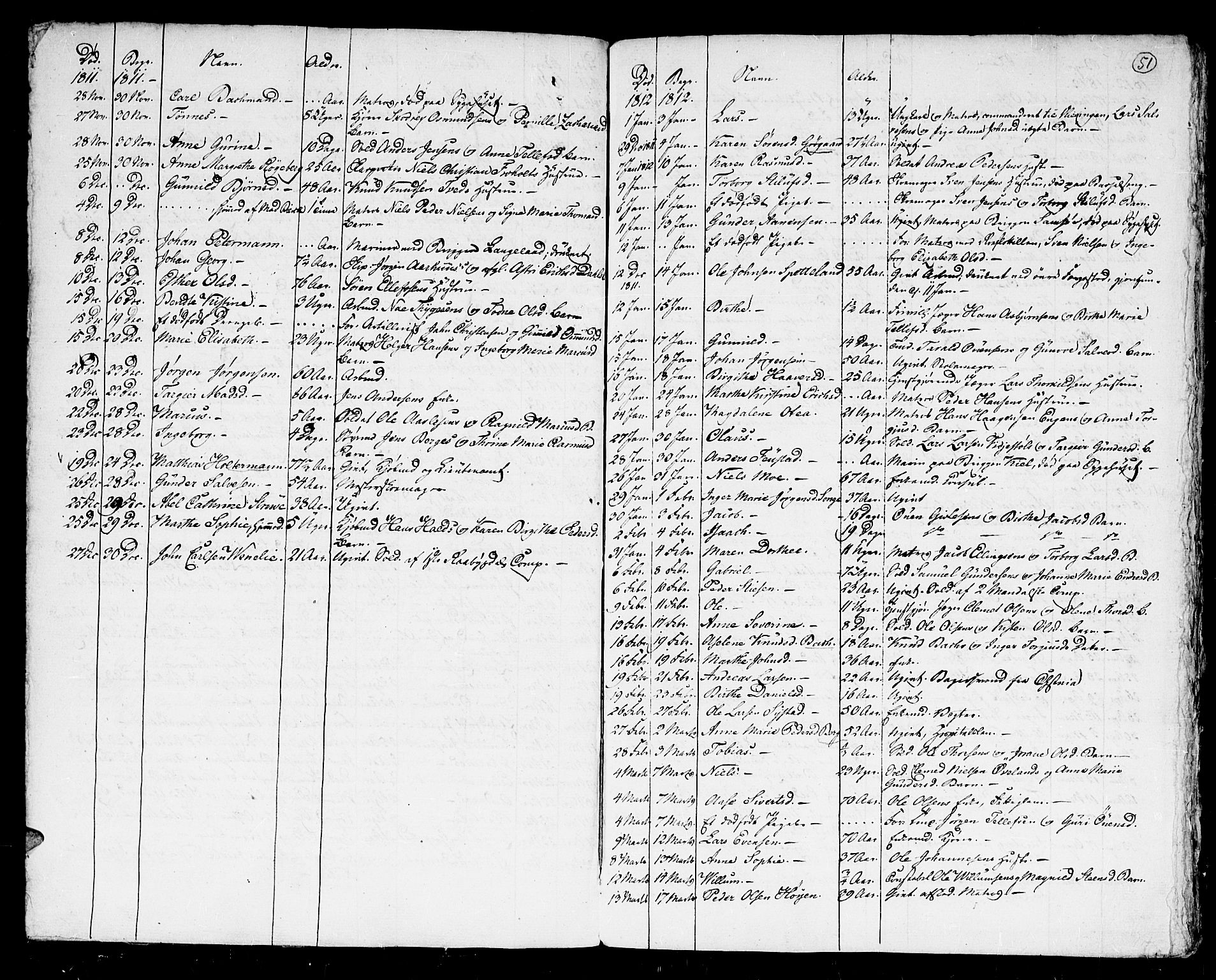 Kristiansand domprosti, SAK/1112-0006/F/Fa/L0006: Parish register (official) no. A 6, 1793-1818, p. 51
