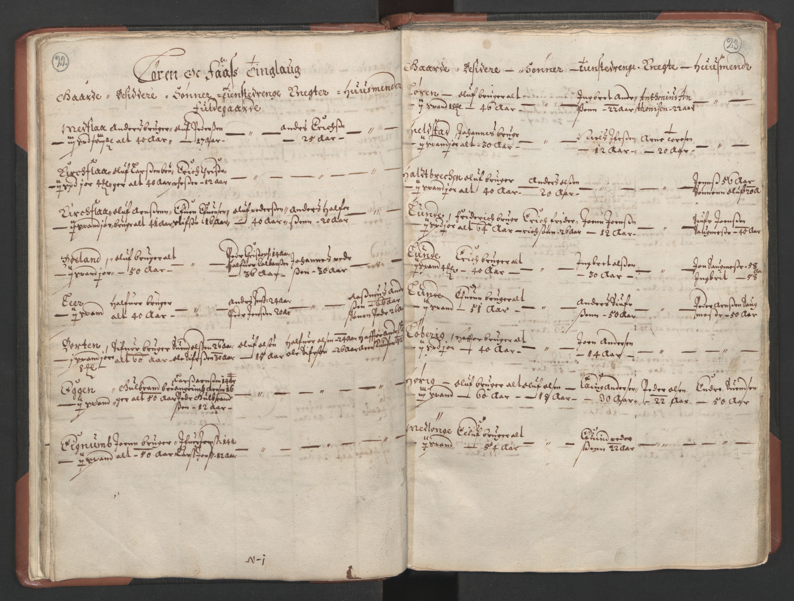 RA, Bailiff's Census 1664-1666, no. 18: Gauldal fogderi, Strinda fogderi and Orkdal fogderi, 1664, p. 22-23