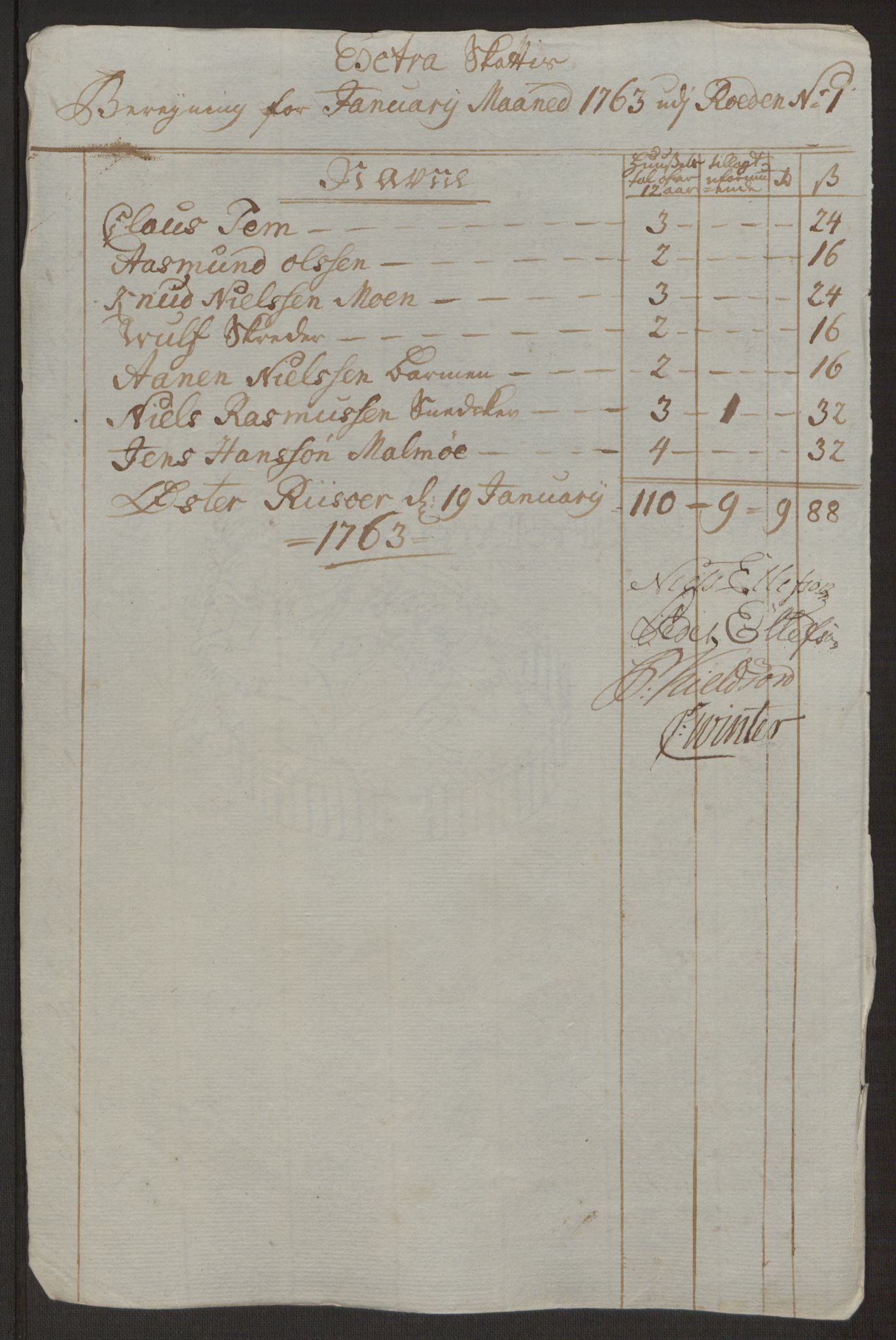 Rentekammeret inntil 1814, Reviderte regnskaper, Byregnskaper, RA/EA-4066/R/Rl/L0230/0001: [L4] Kontribusjonsregnskap / Ekstraskatt, 1762-1764, p. 309