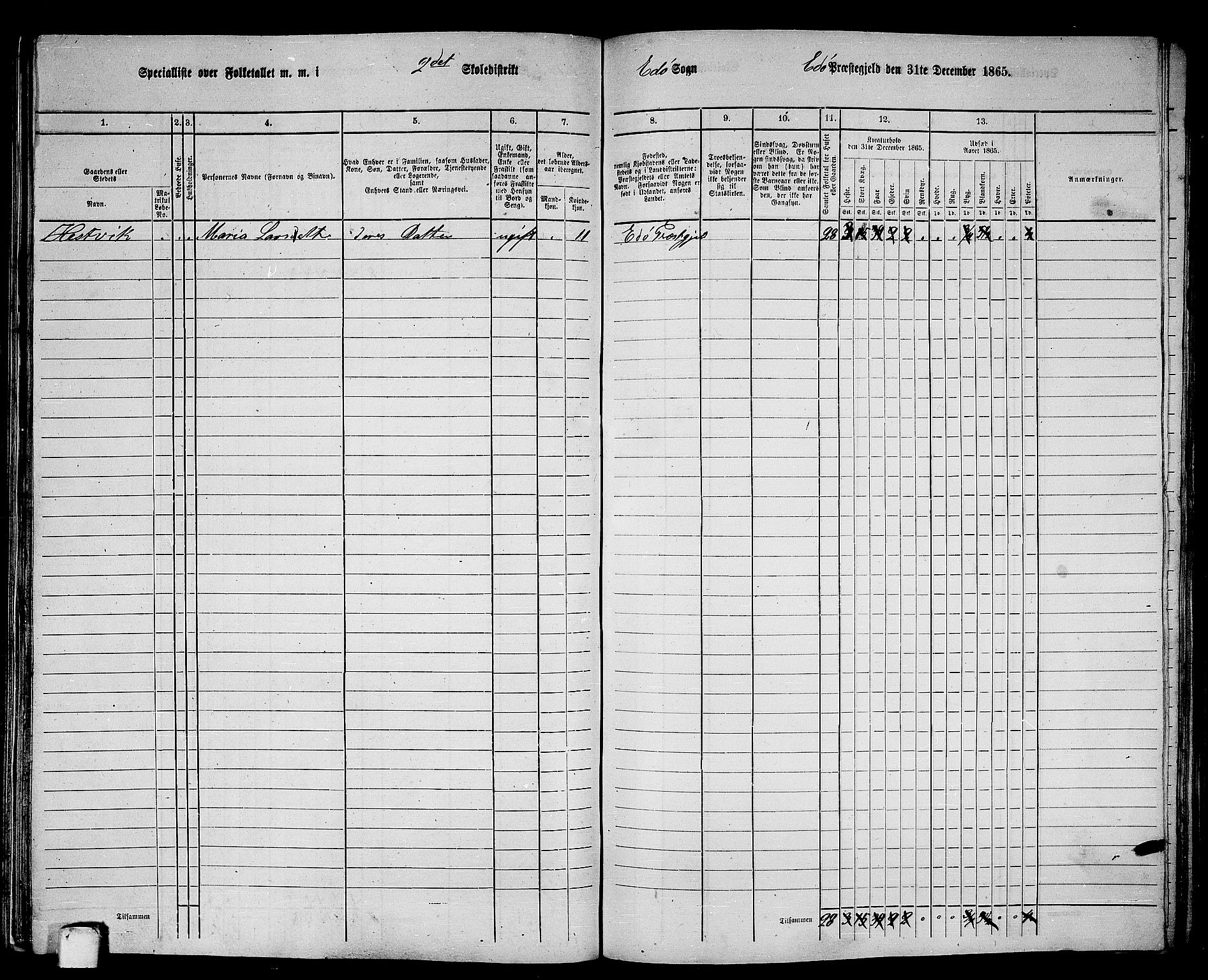 RA, 1865 census for Edøy, 1865, p. 96