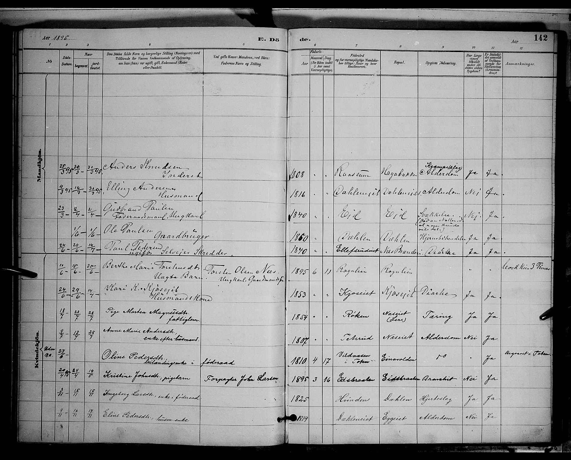 Gran prestekontor, AV/SAH-PREST-112/H/Ha/Hab/L0004: Parish register (copy) no. 4, 1890-1899, p. 142