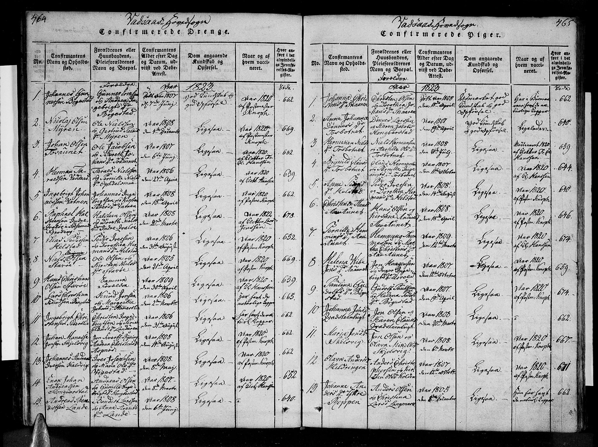 Ministerialprotokoller, klokkerbøker og fødselsregistre - Nordland, AV/SAT-A-1459/810/L0142: Parish register (official) no. 810A06 /1, 1819-1841, p. 464-465