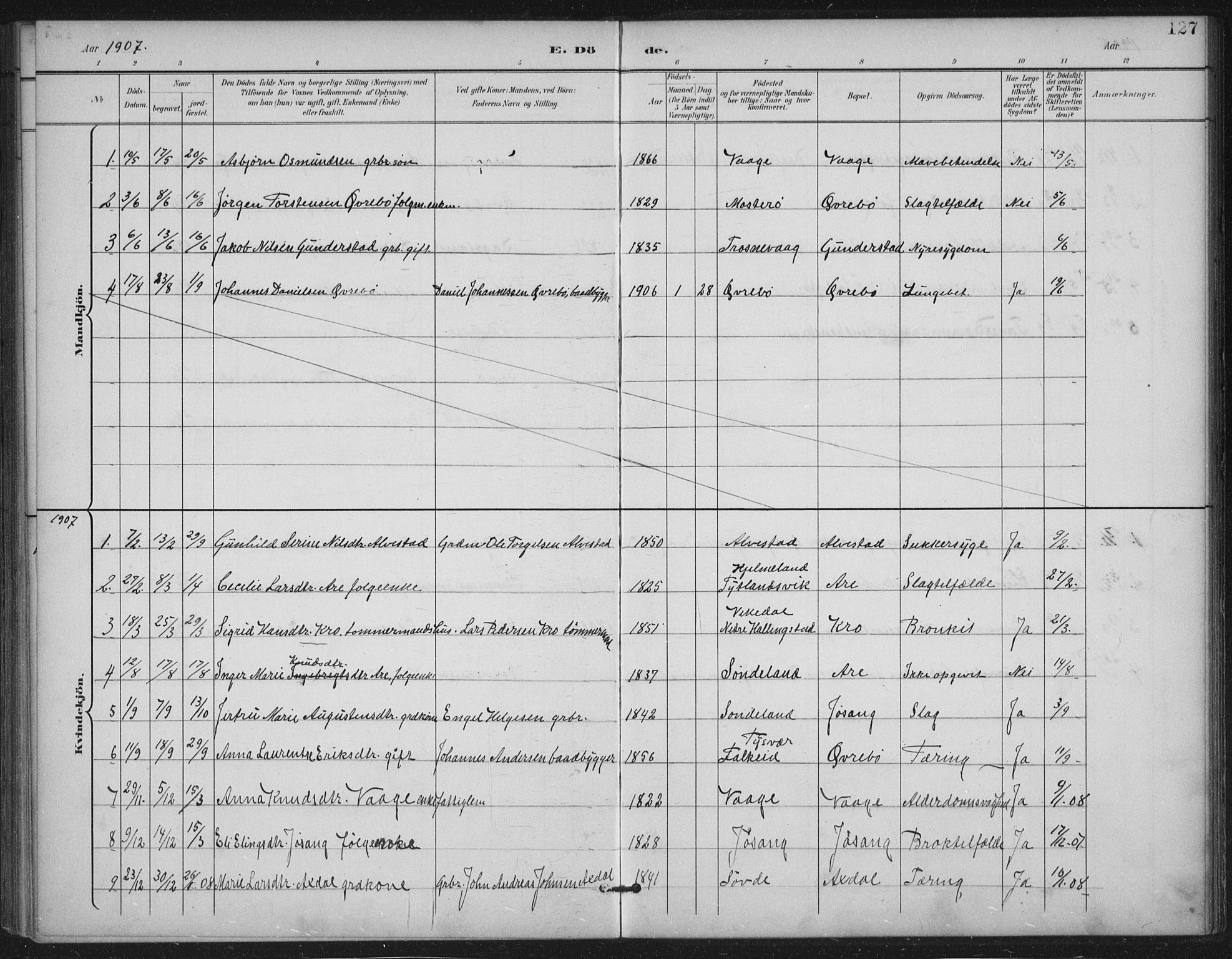 Tysvær sokneprestkontor, AV/SAST-A -101864/H/Ha/Haa/L0009: Parish register (official) no. A 9, 1898-1925, p. 127