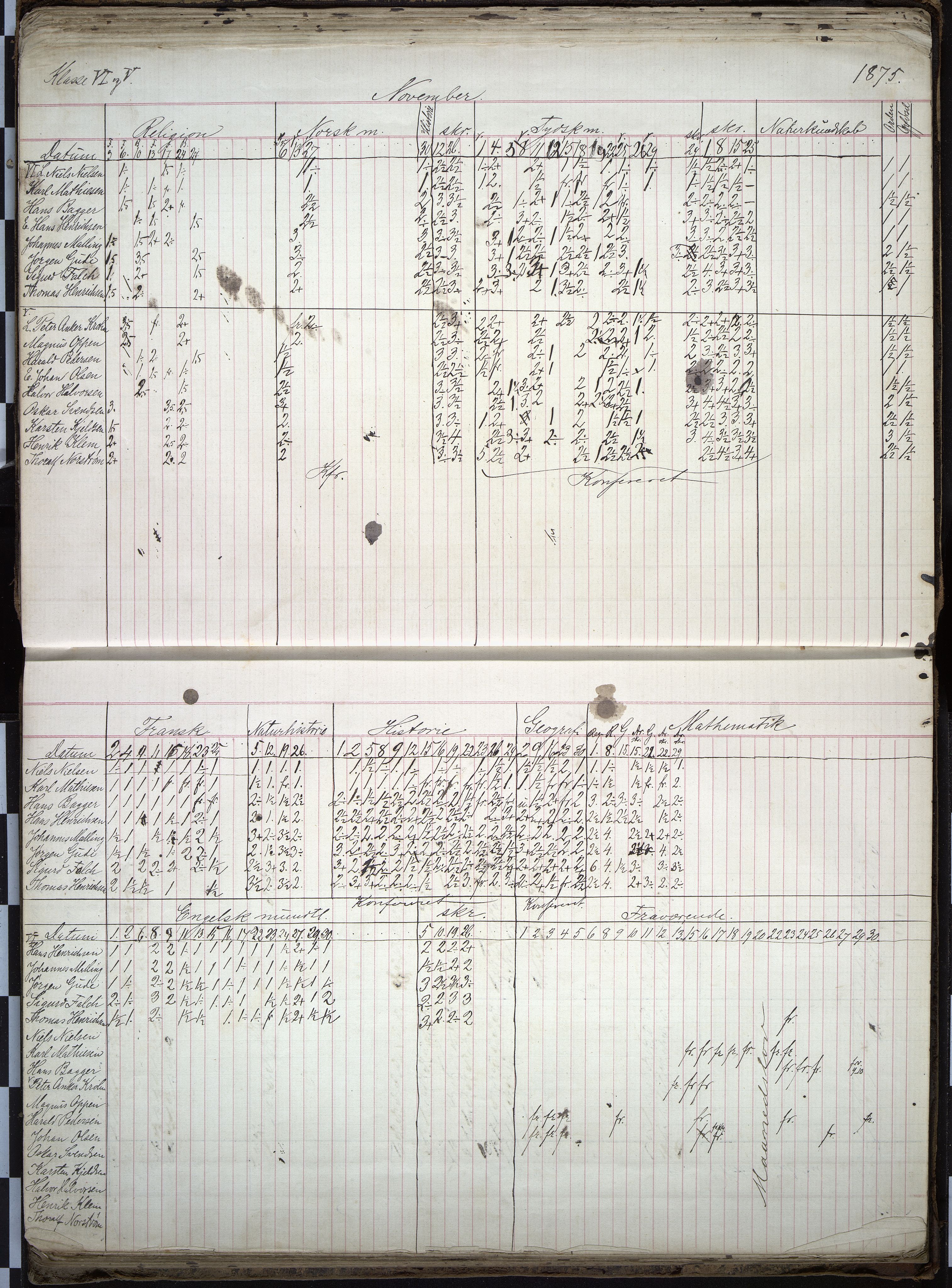 Vestfold fylkeskommune. Thor Heyerdahl videregående skole før 2004, VEMU/A-1120/F/Fa/L0002: 2. kl. middel/real, 1867-1879, p. 62