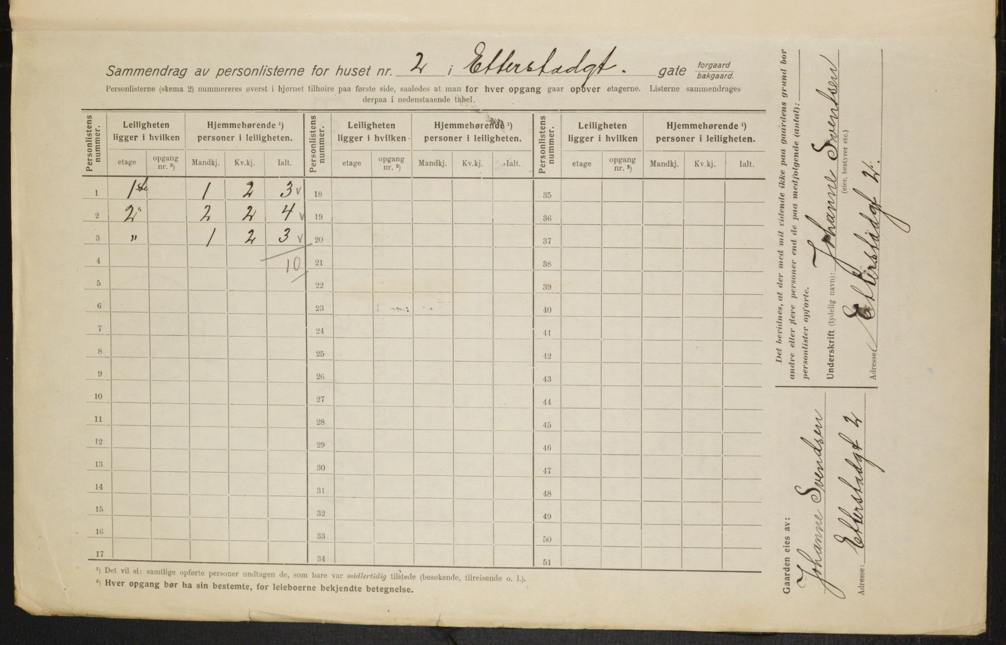 OBA, Municipal Census 1916 for Kristiania, 1916, p. 22713