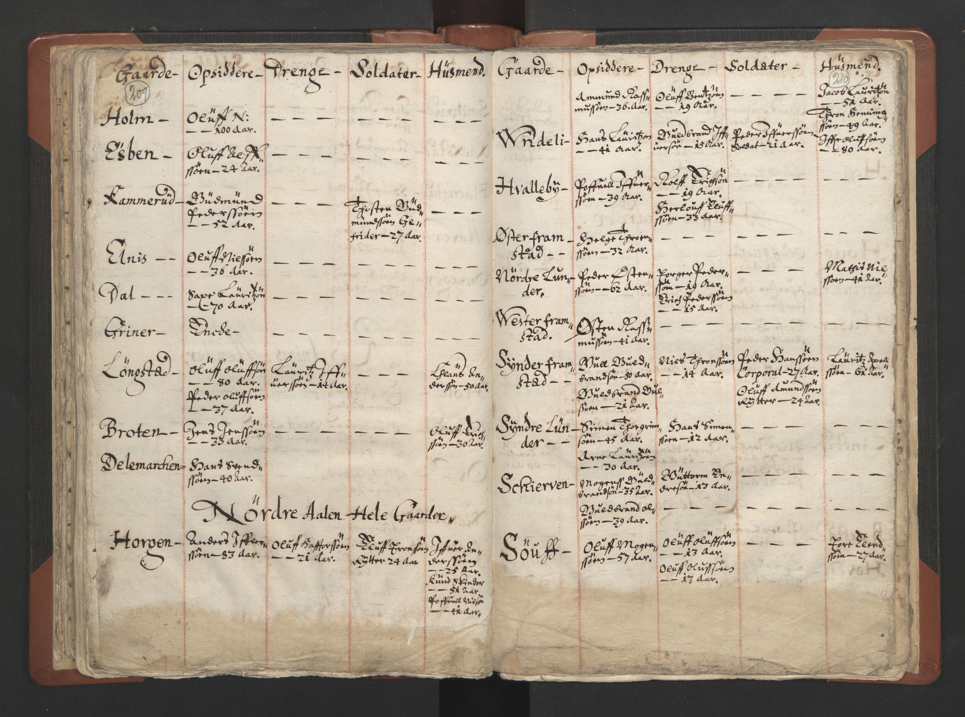 RA, Vicar's Census 1664-1666, no. 7: Hadeland deanery, 1664-1666, p. 209-210