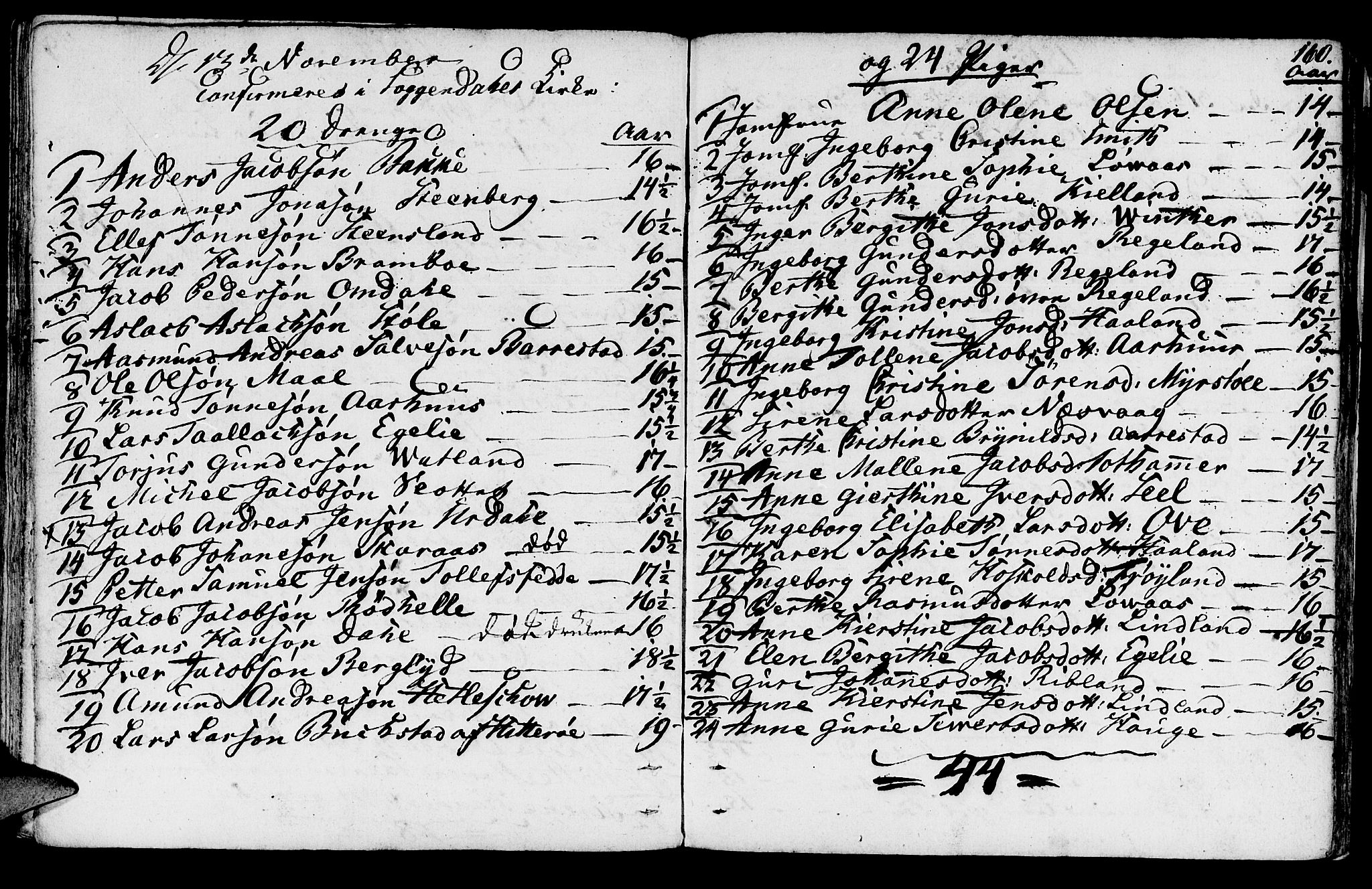 Sokndal sokneprestkontor, AV/SAST-A-101808: Parish register (official) no. A 5, 1806-1826, p. 160