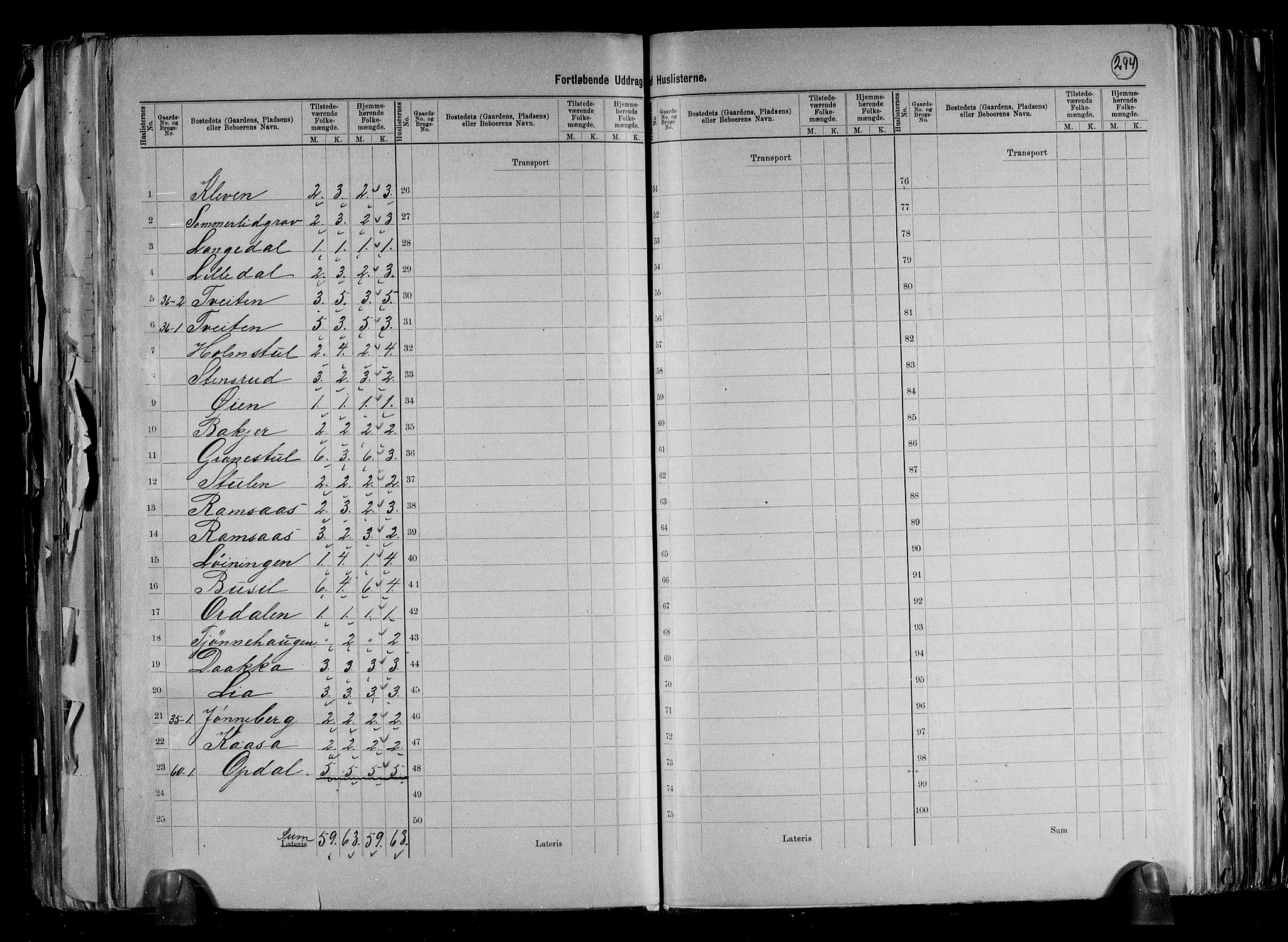 RA, 1891 census for 0821 Bø, 1891, p. 23