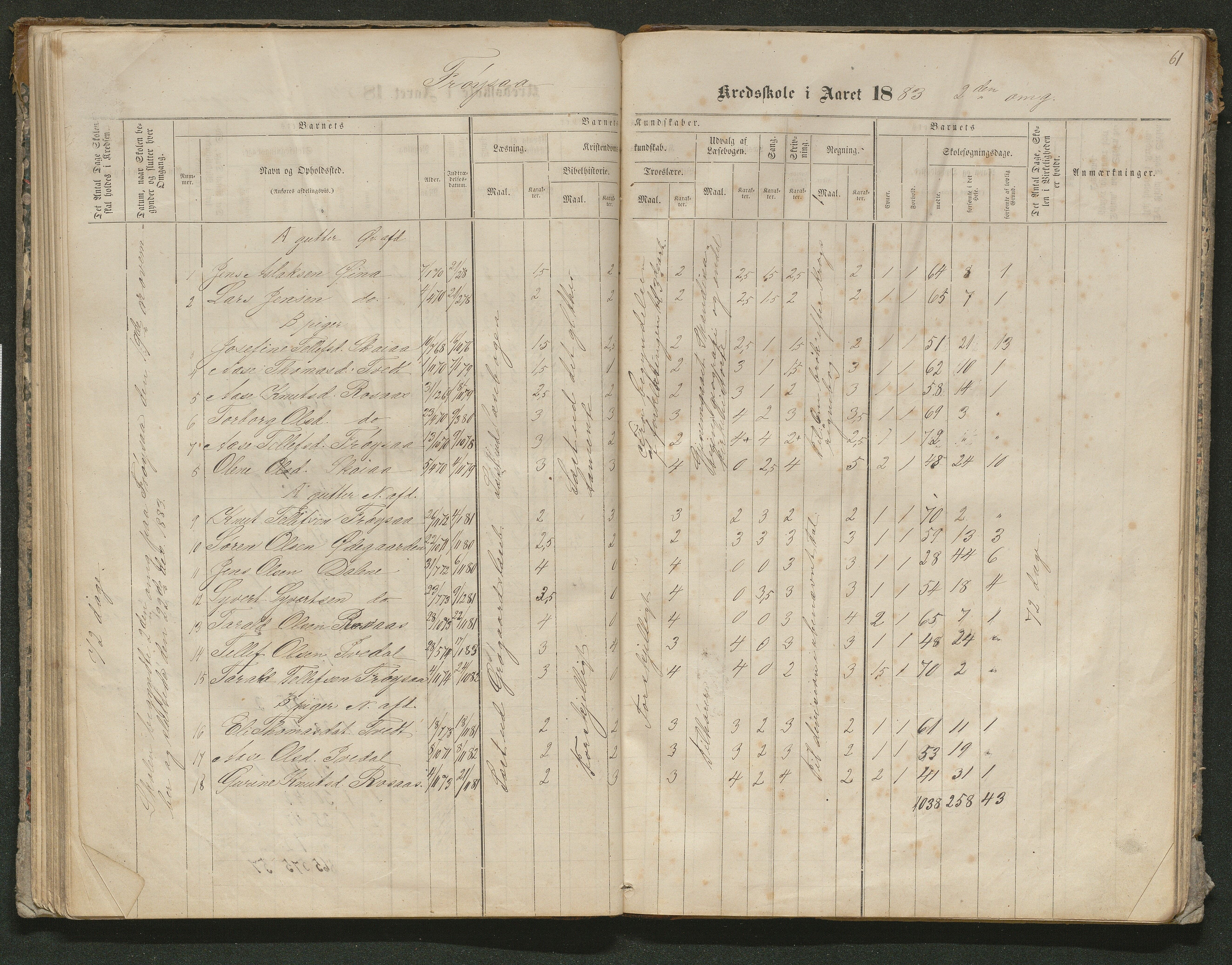 Iveland kommune, De enkelte kretsene/Skolene, AAKS/KA0935-550/A_10/L0005: Skoleprotokoll for Frøyså og Mykland krets, 1864-1881, p. 61