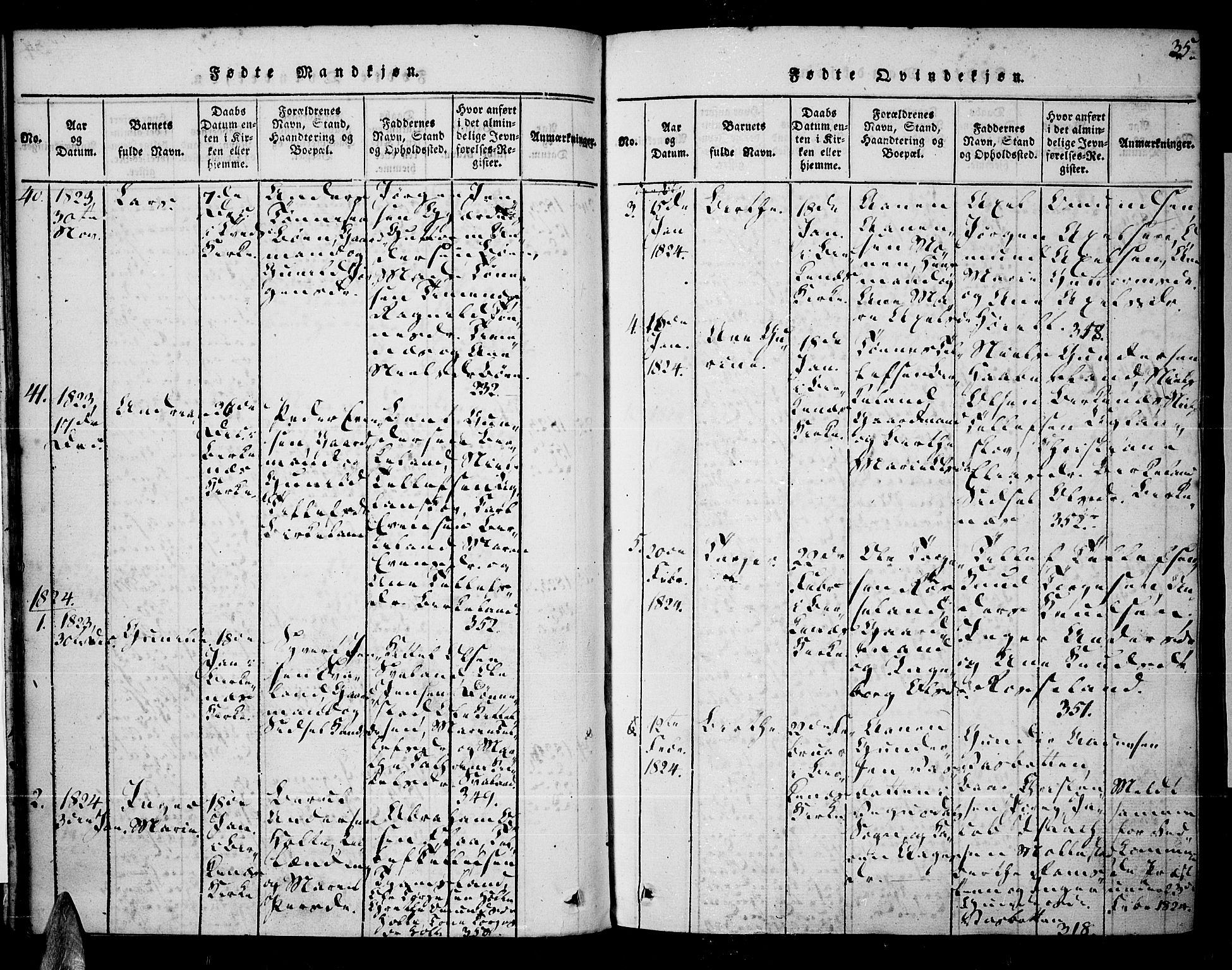 Tveit sokneprestkontor, AV/SAK-1111-0043/F/Fa/L0002: Parish register (official) no. A 2, 1820-1830, p. 35