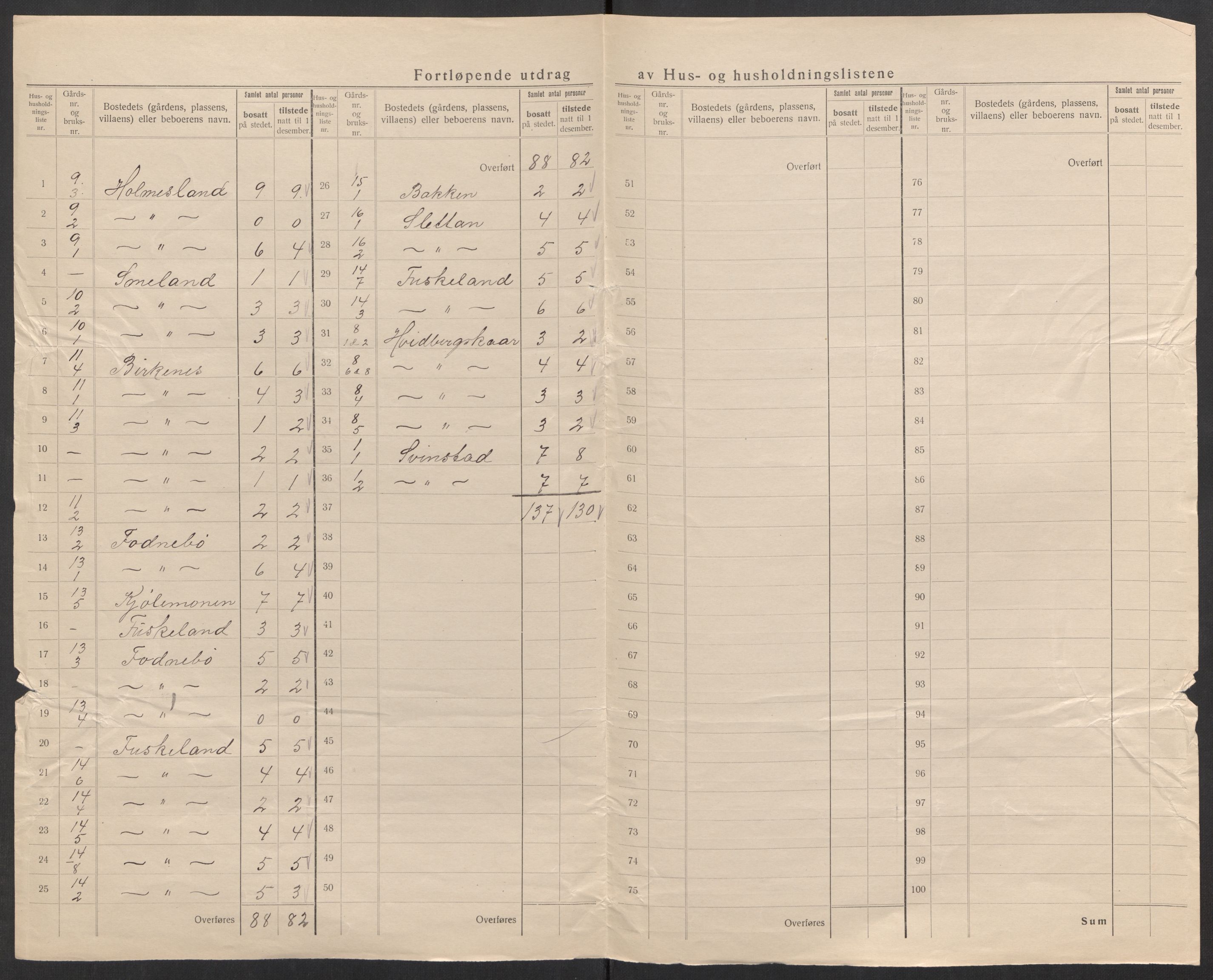 SAK, 1920 census for Holum, 1920, p. 44